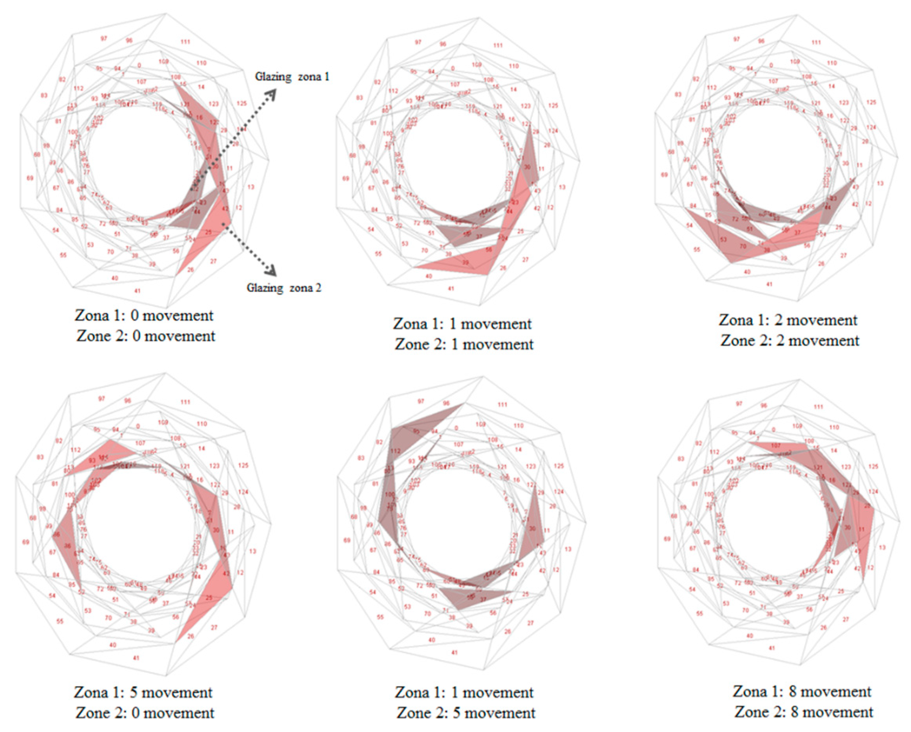 Buildings 12 00110 g010 Buildings 12 00110 g010