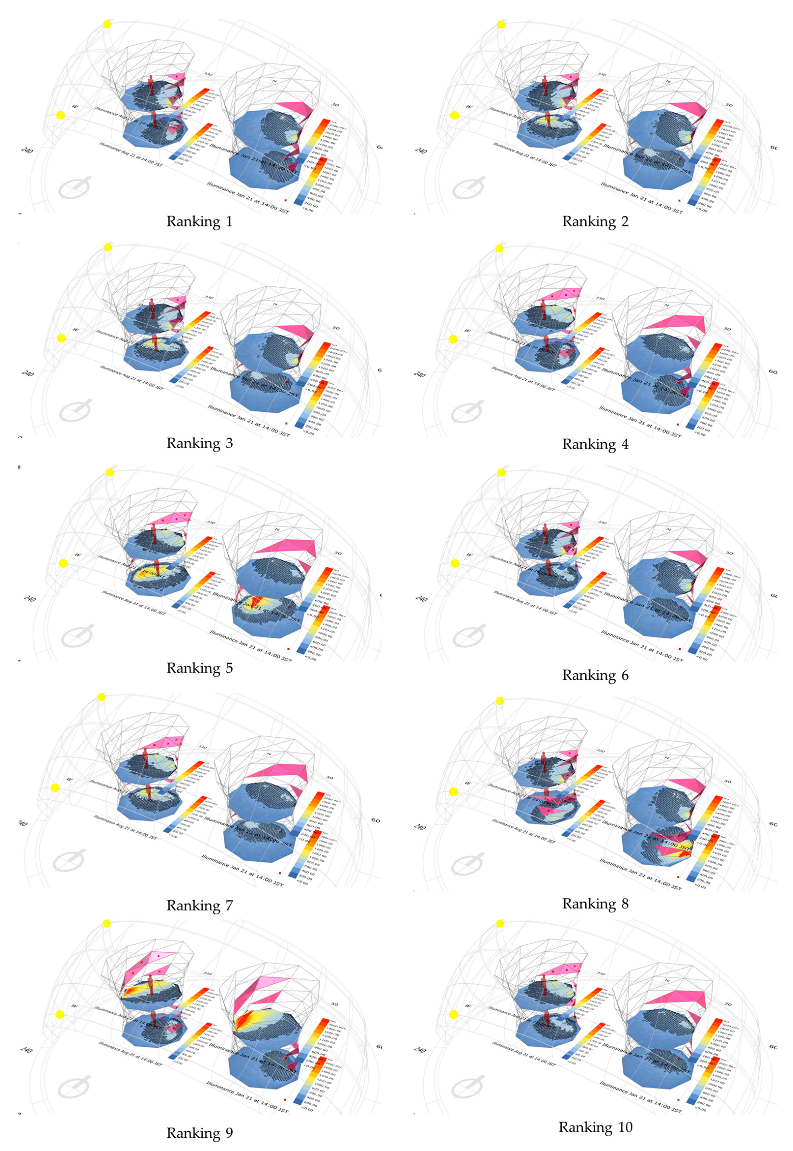 Buildings 12 00110 g016 Buildings 12 00110 g016