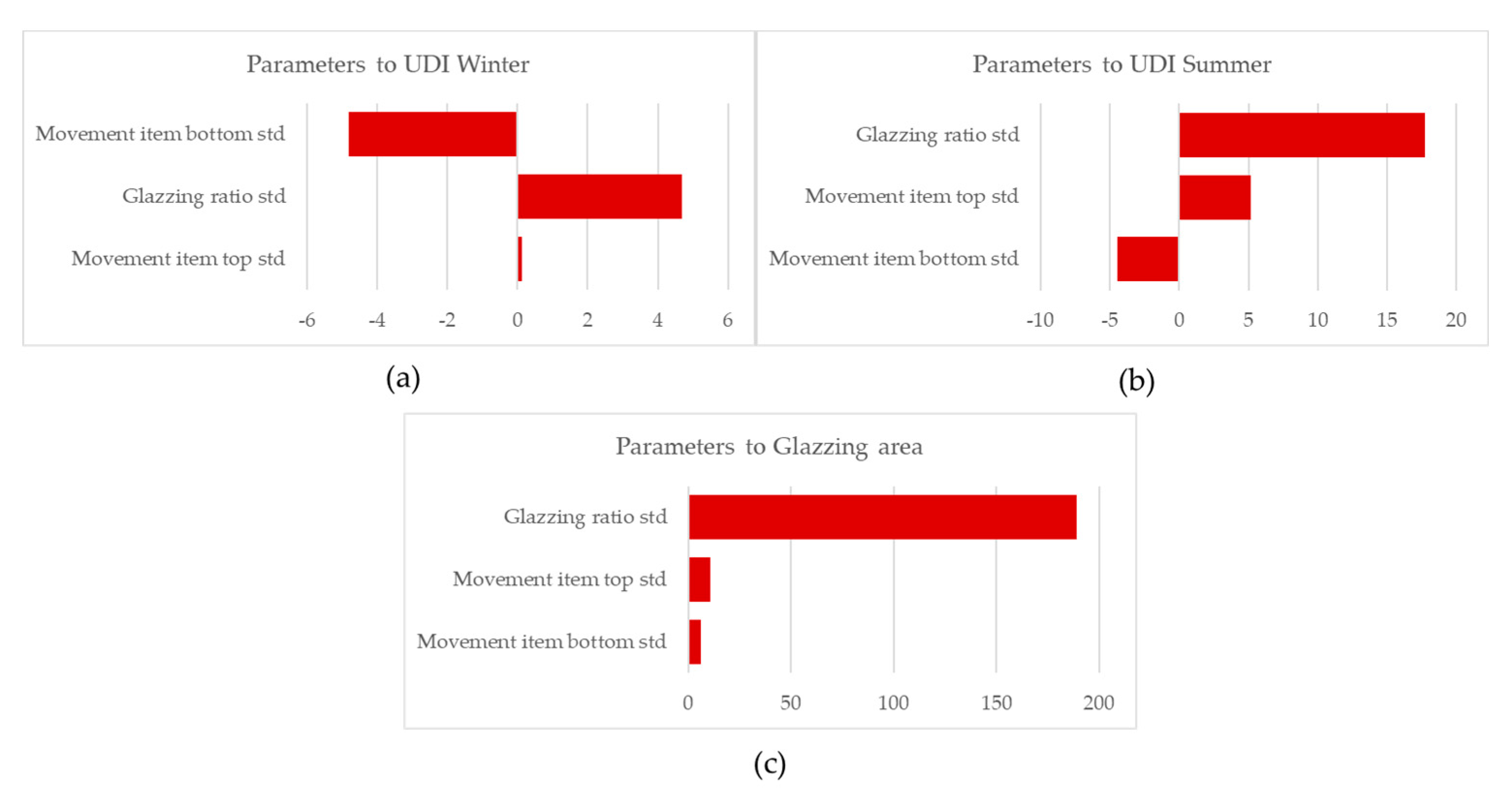 Buildings 12 00110 g018 Buildings 12 00110 g018