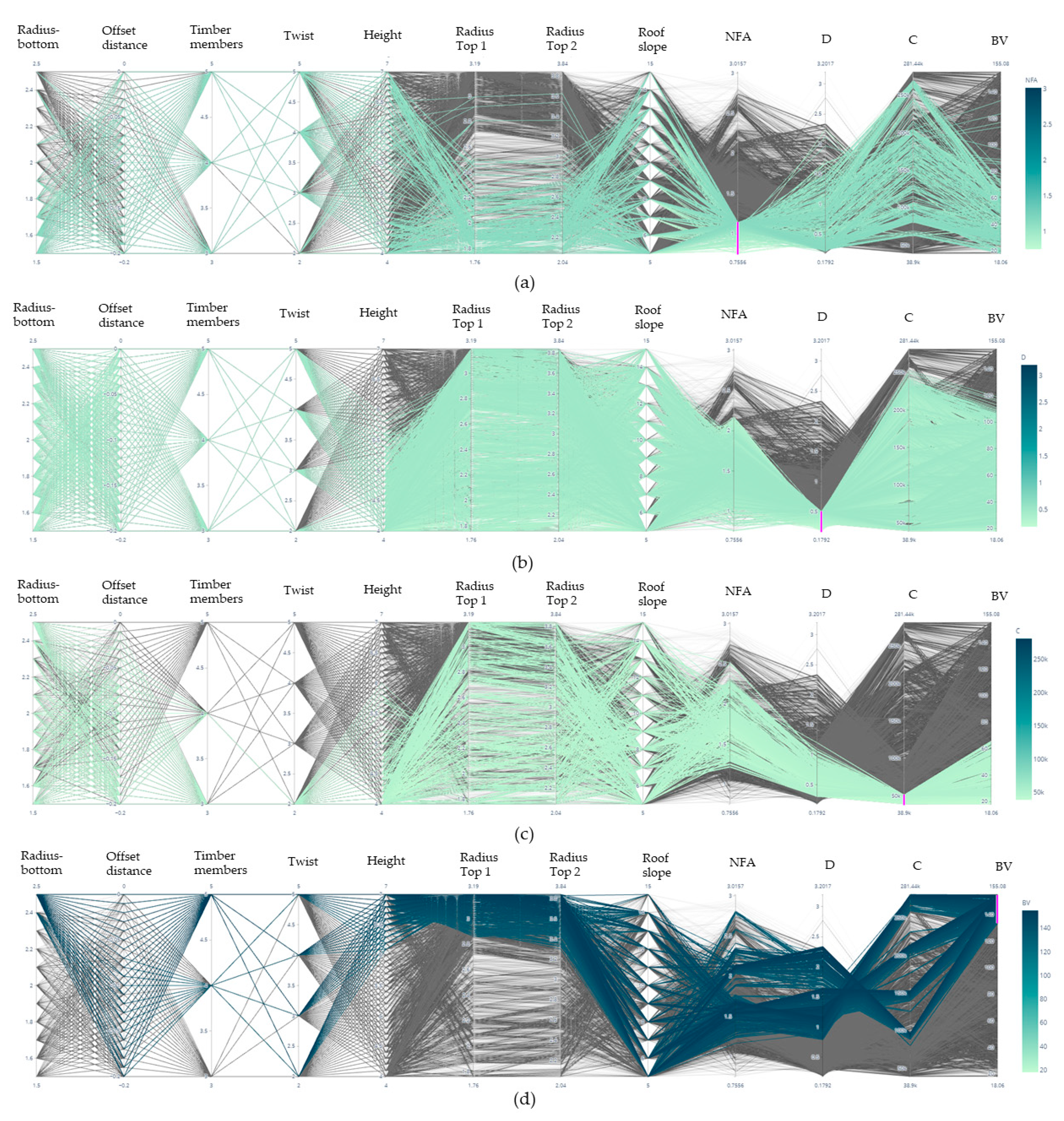Buildings 12 00110 g019 Buildings 12 00110 g019