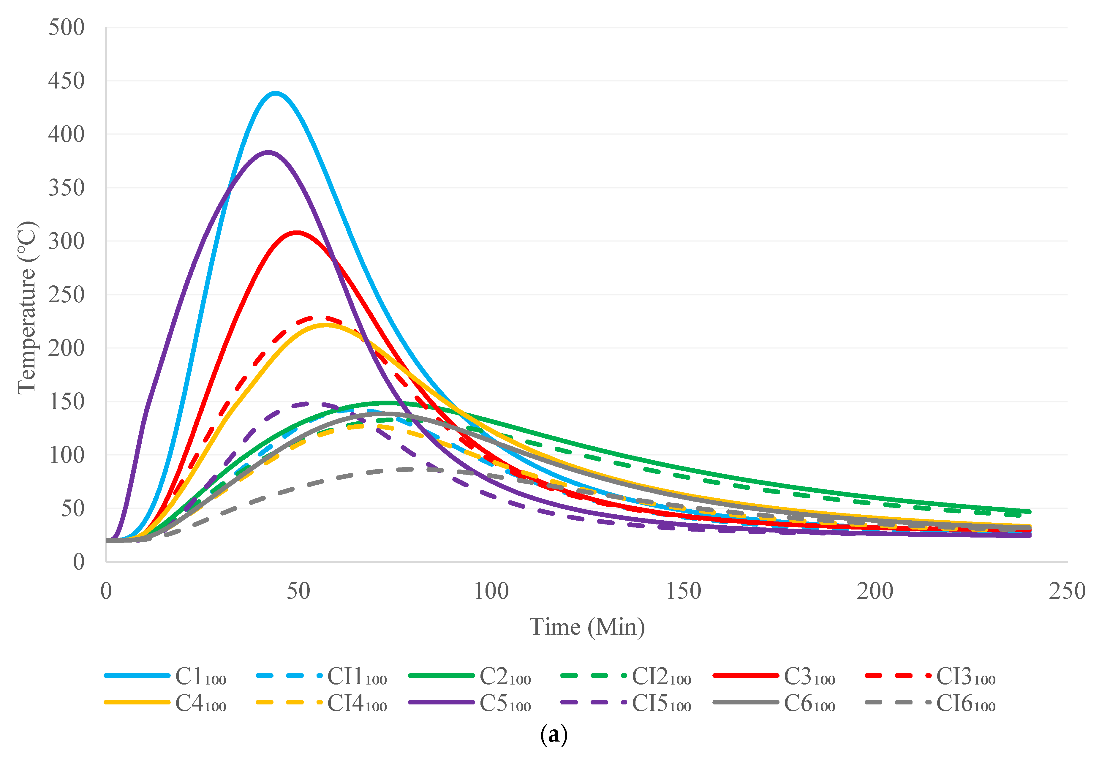 Buildings 12 00111 g011a