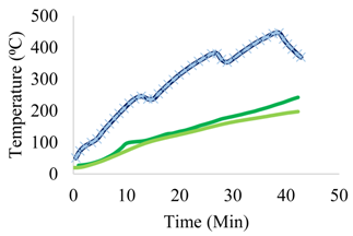Buildings 12 00111 i002
