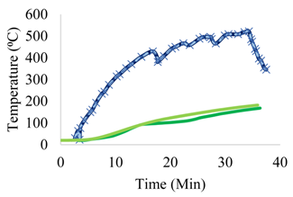 Buildings 12 00111 i003