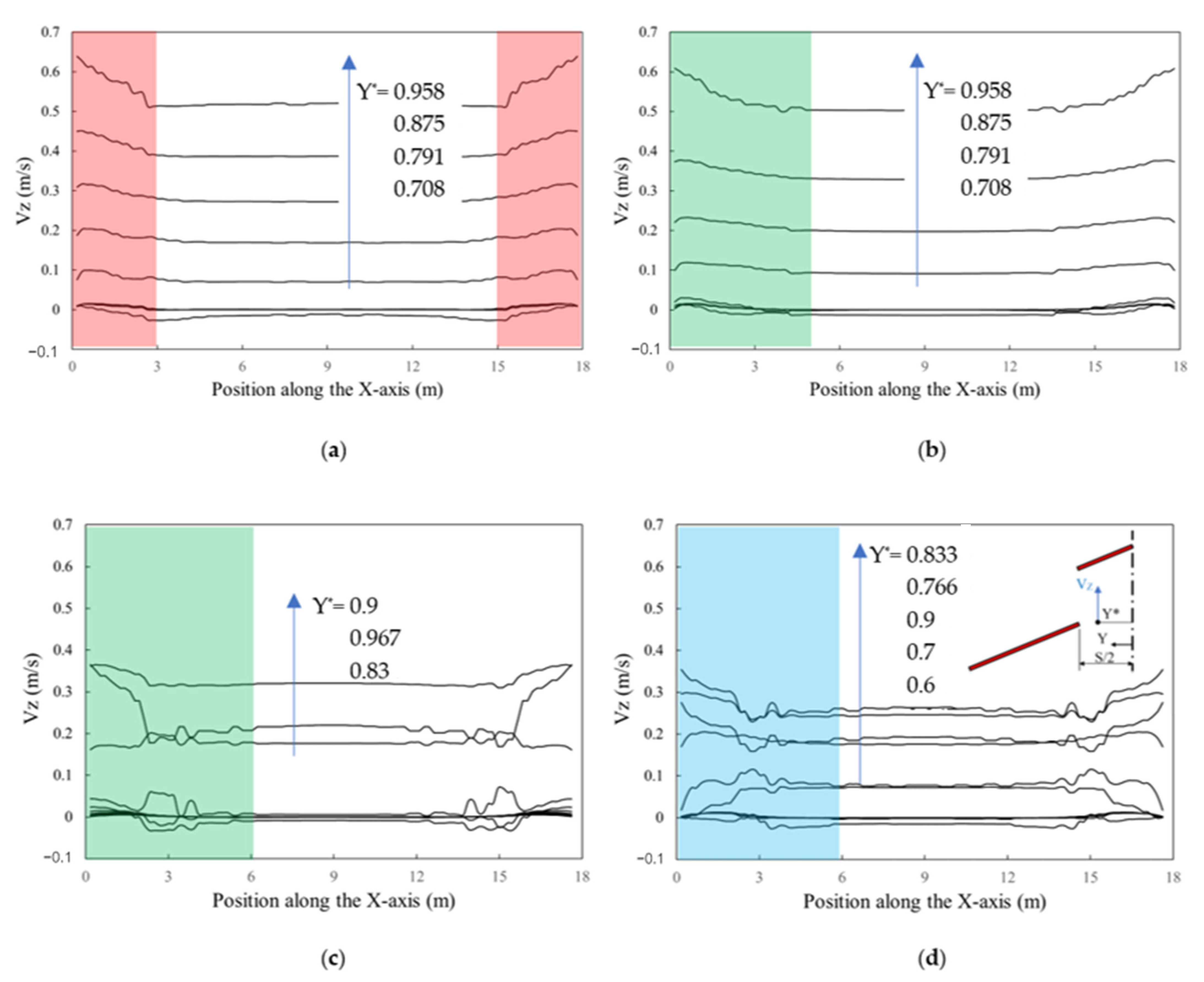 Buildings 12 00112 g005