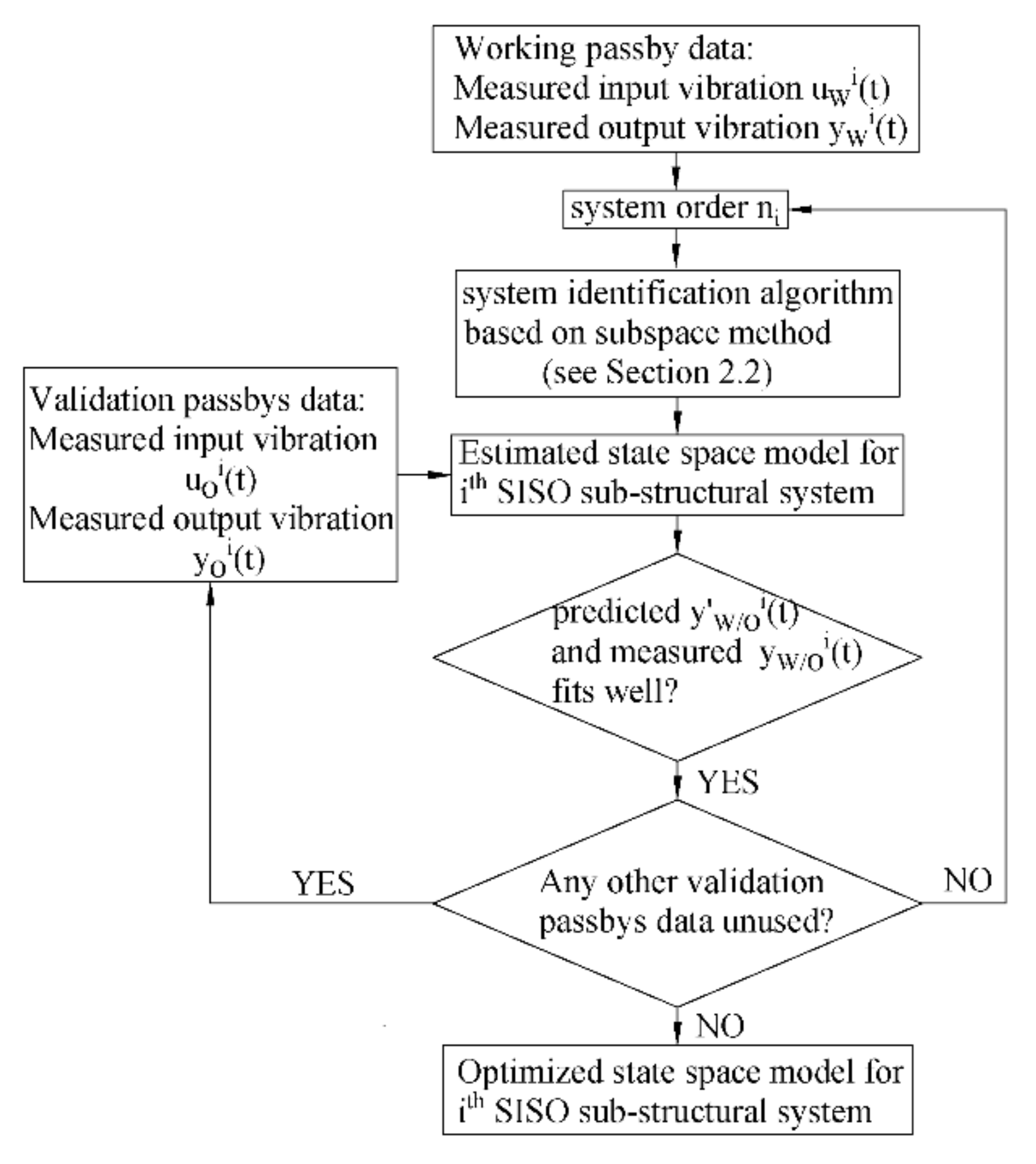 Buildings 12 00114 g004