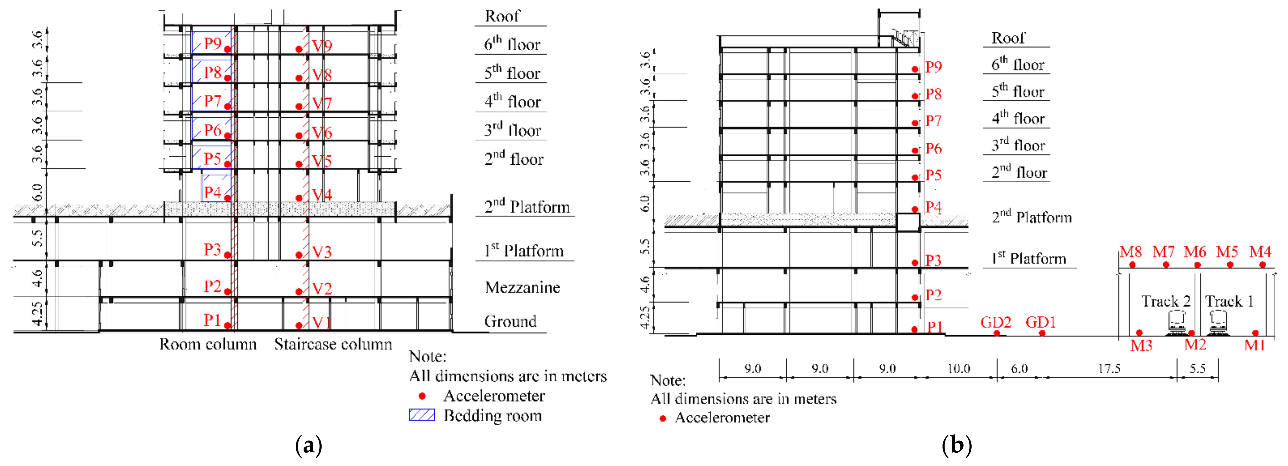 Buildings 12 00114 g007