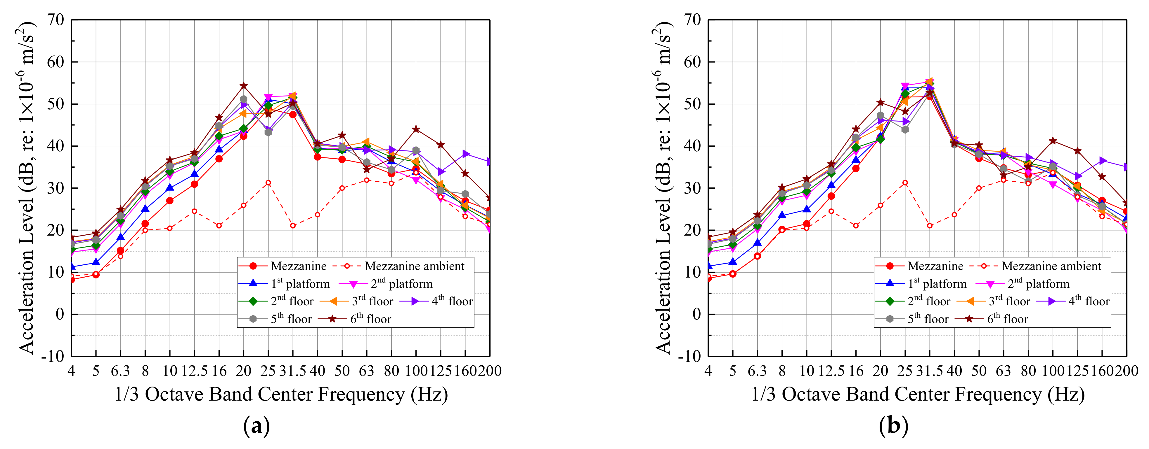 Buildings 12 00114 g009