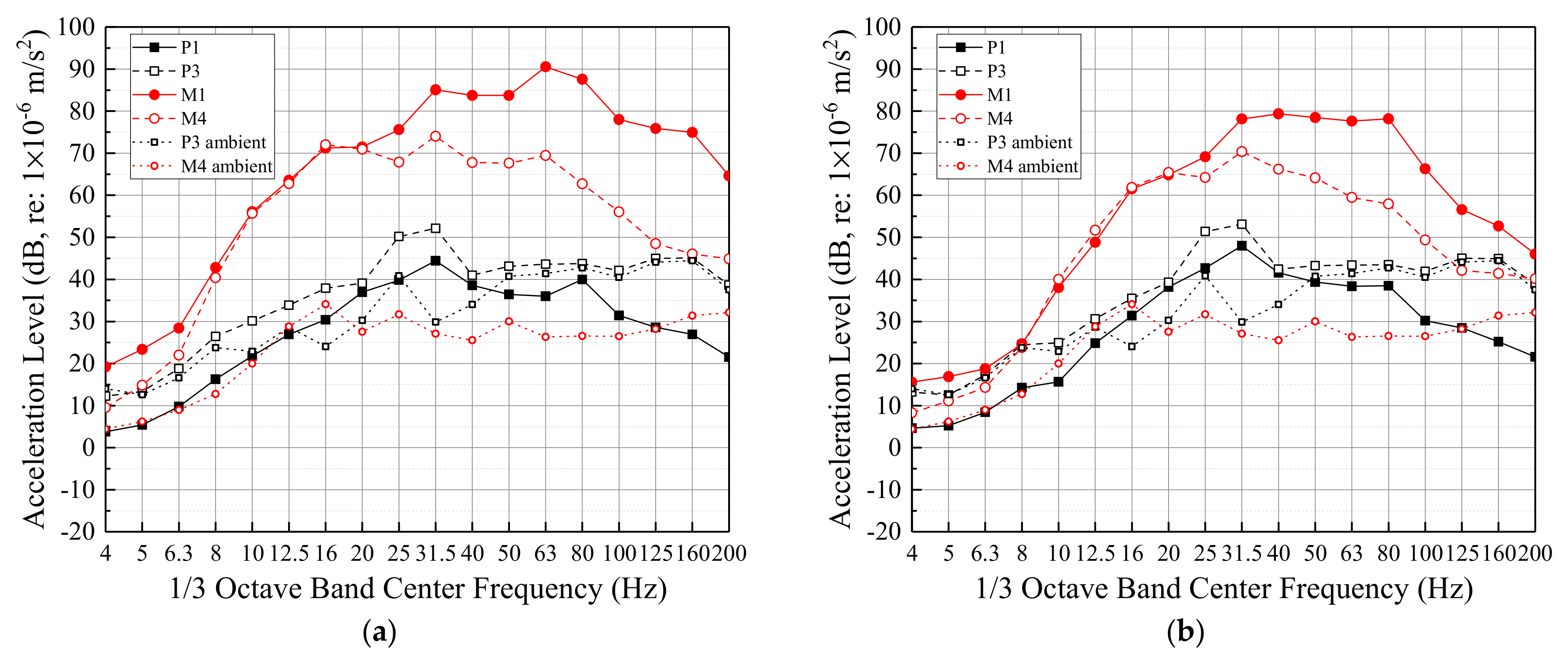 Buildings 12 00114 g011