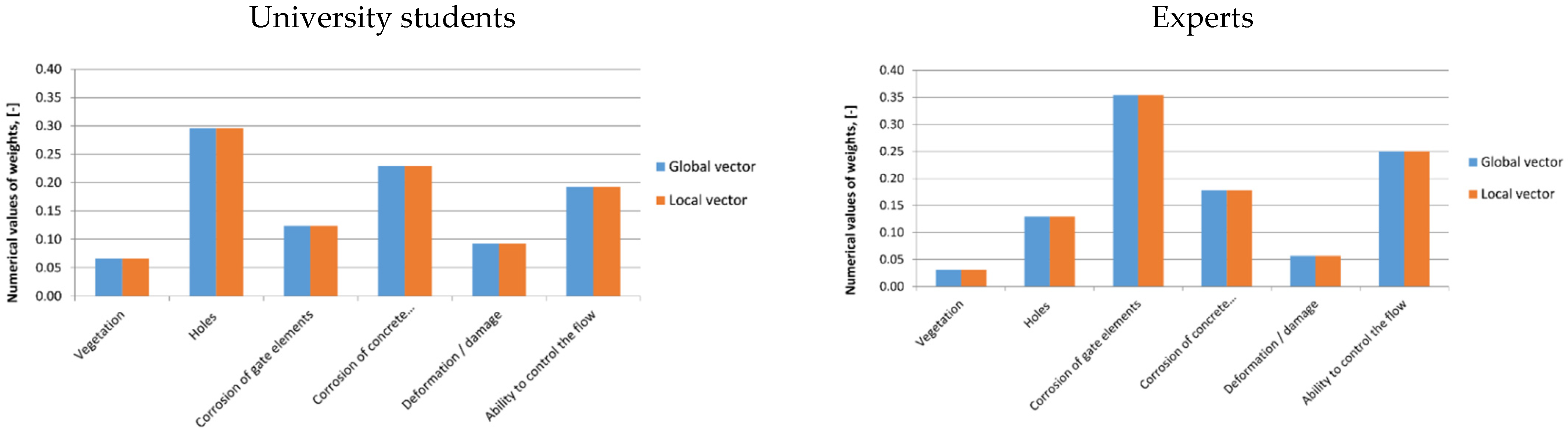 Buildings 12 00115 g005