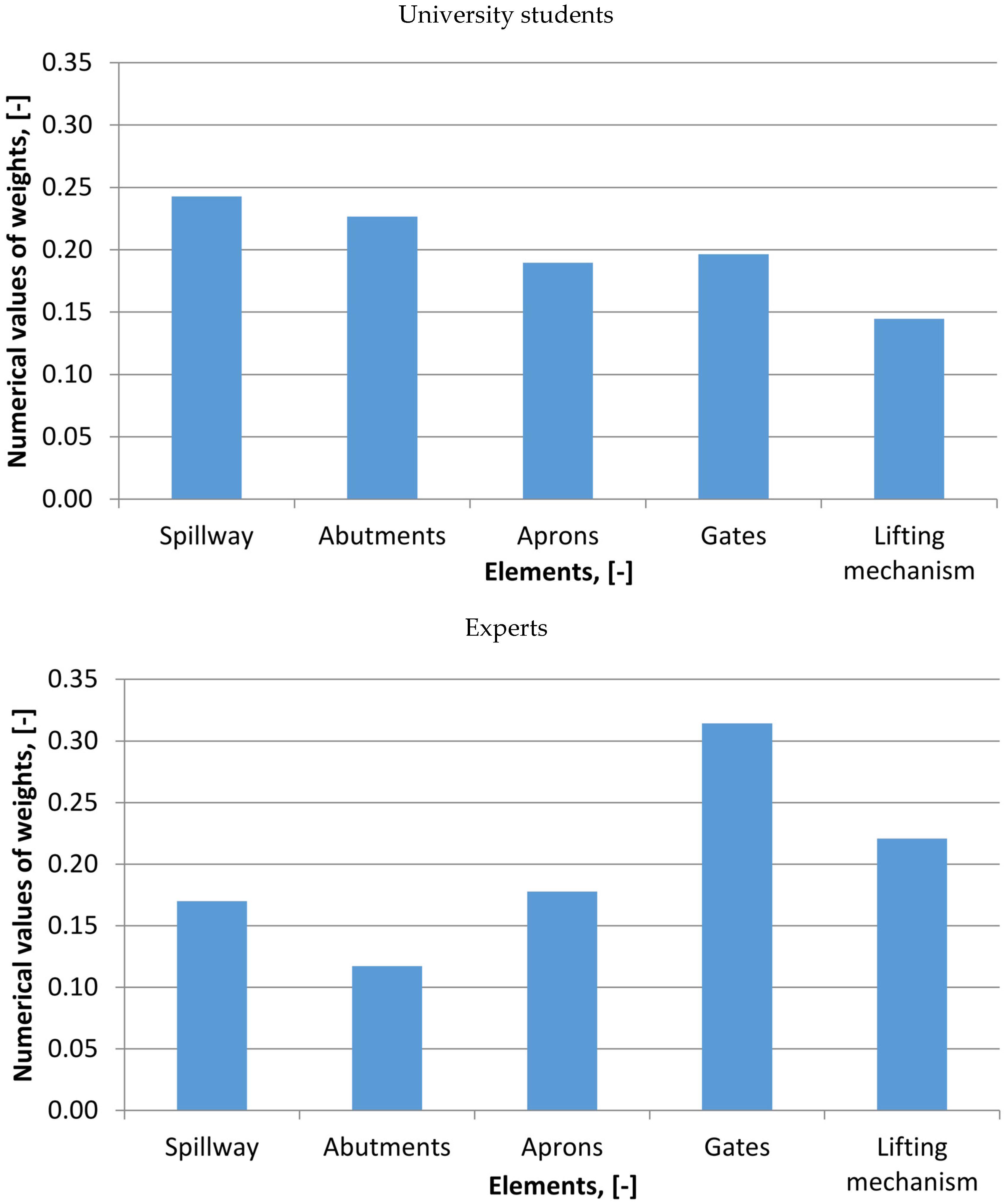 Buildings 12 00115 g007