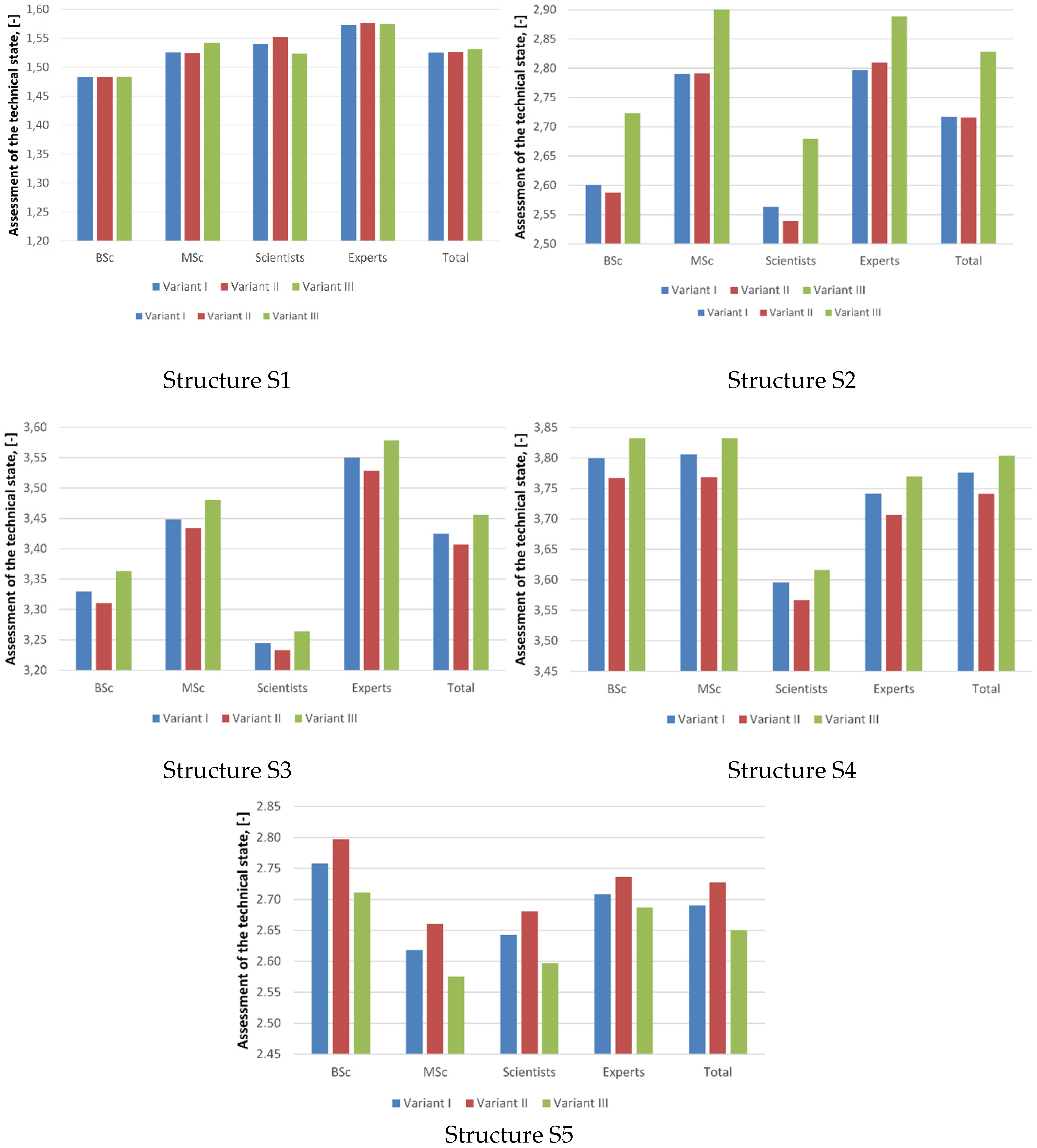 Buildings 12 00115 g008