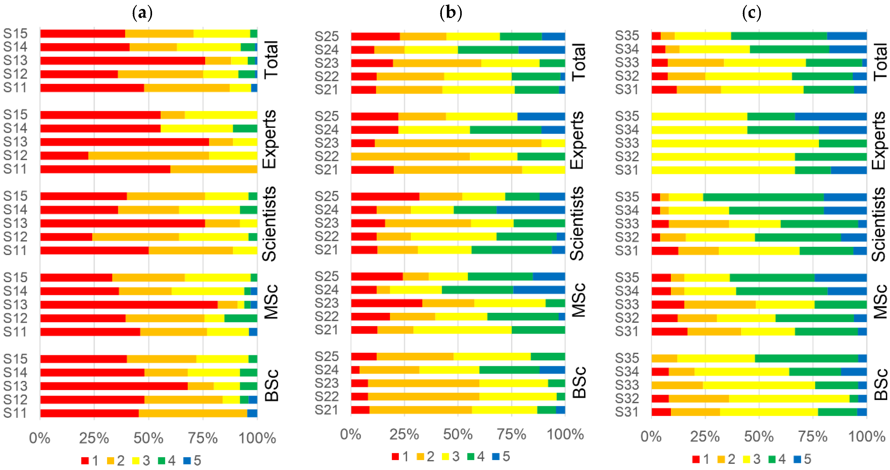 Buildings 12 00115 g010a