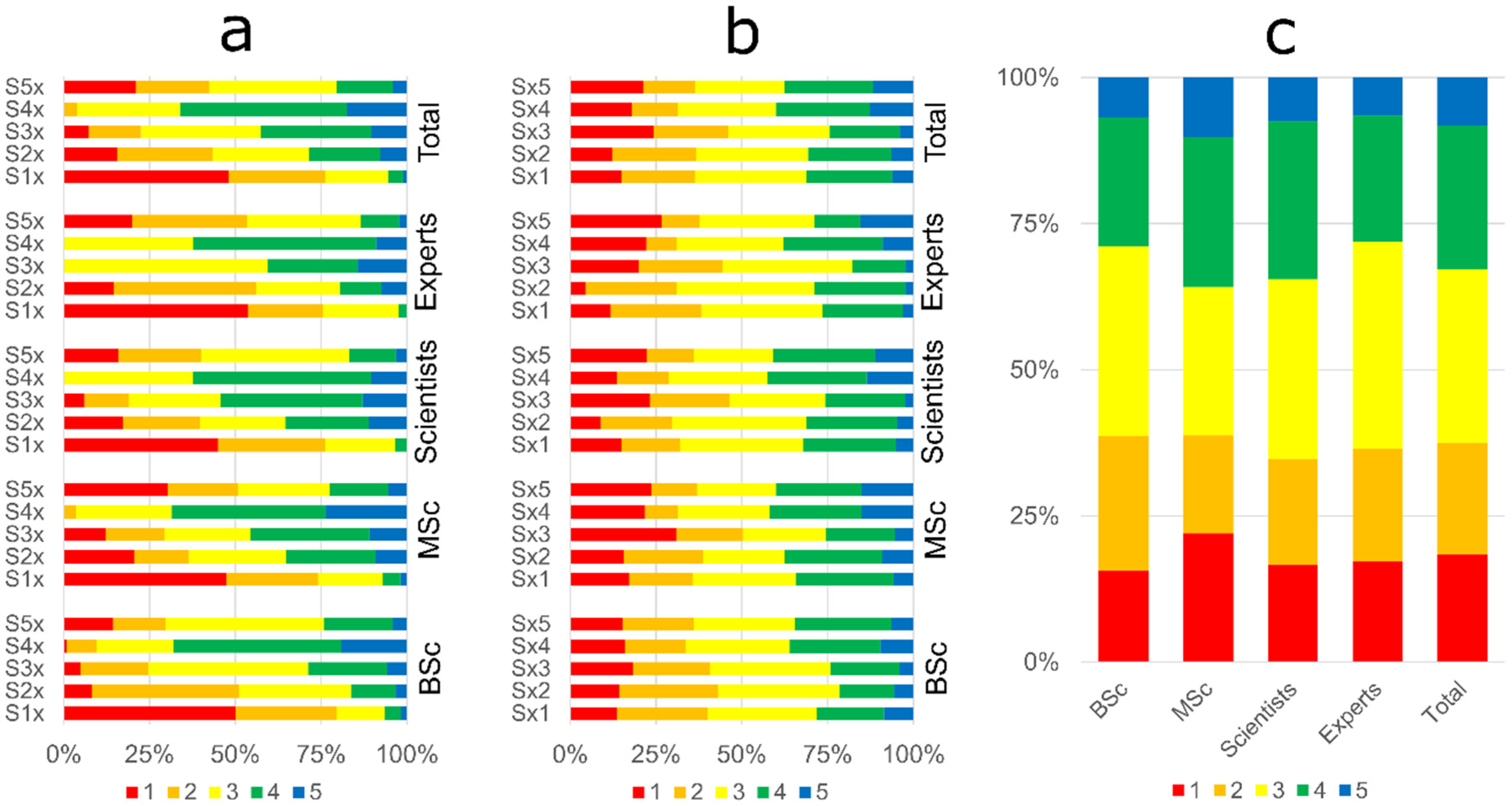 Buildings 12 00115 g012