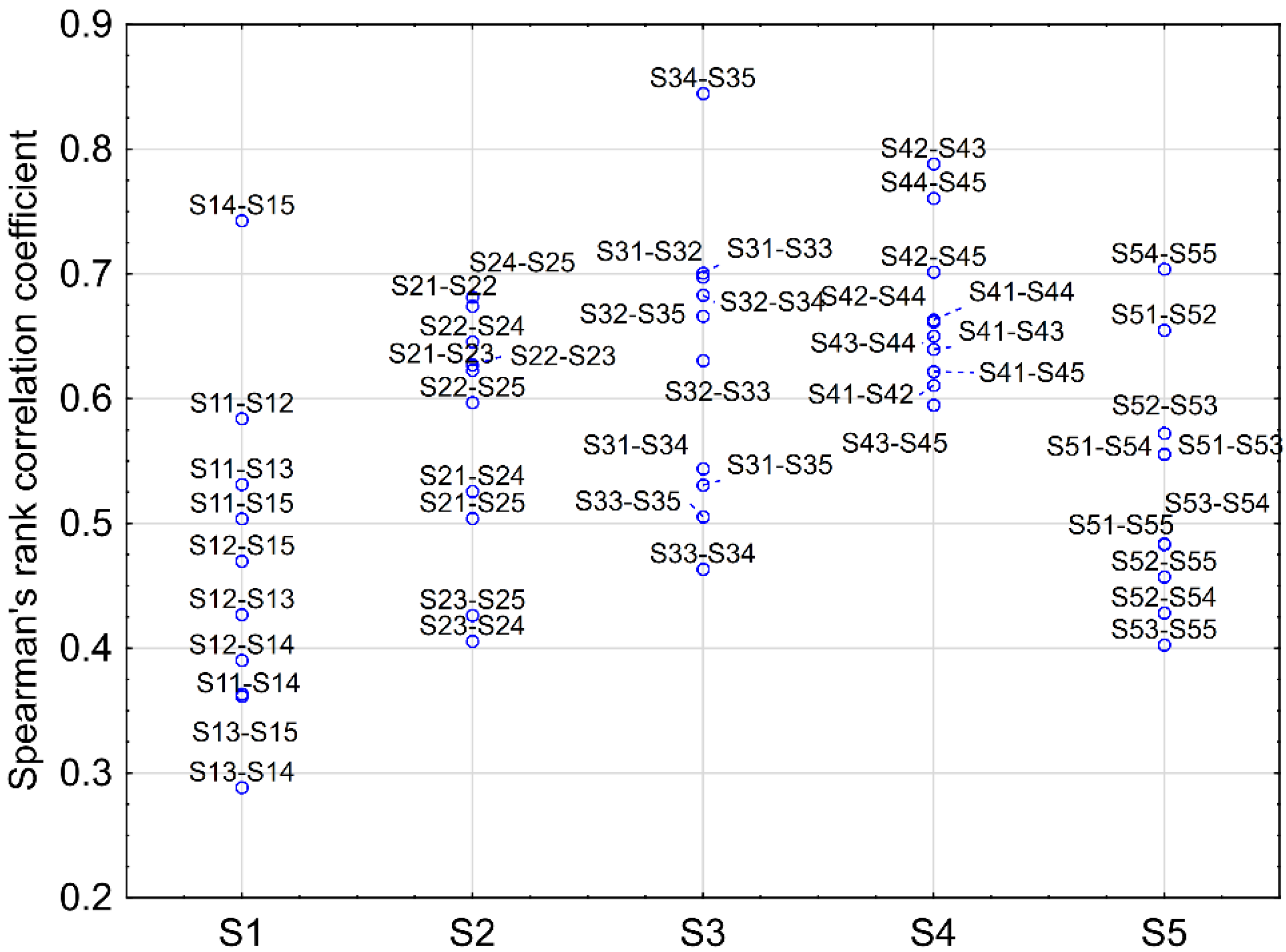 Buildings 12 00115 g013