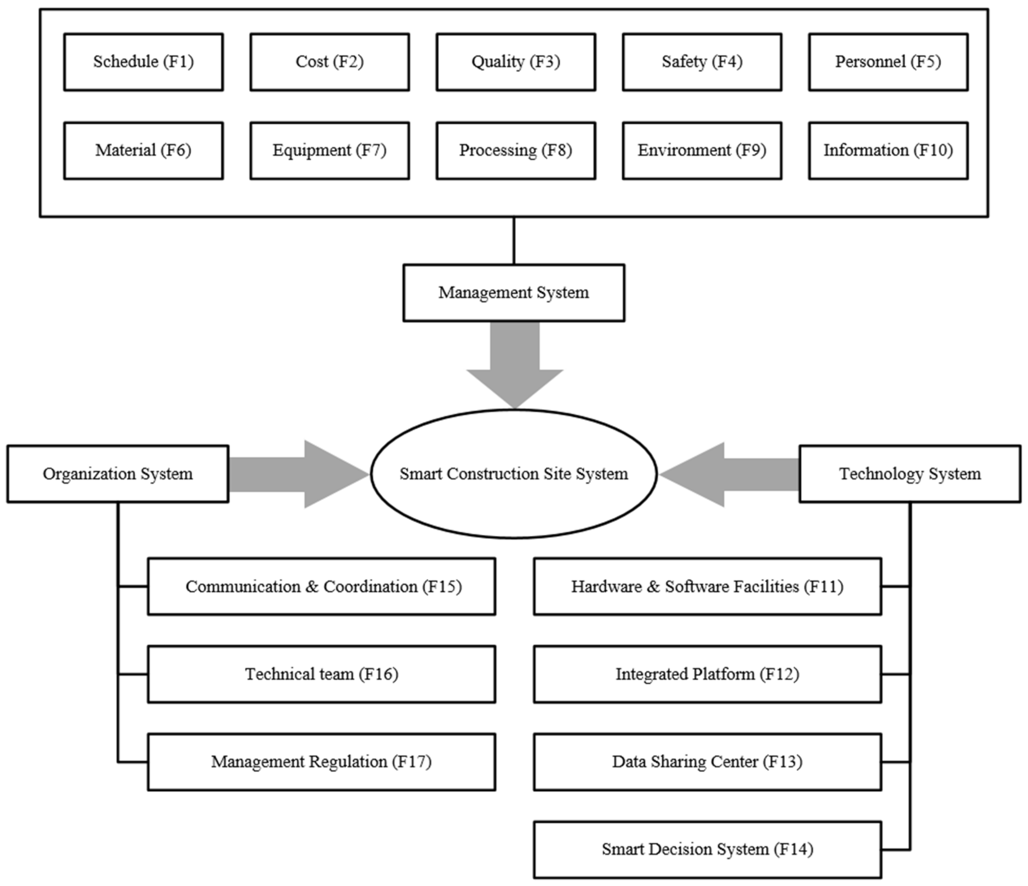 Buildings 12 00116 g001 550