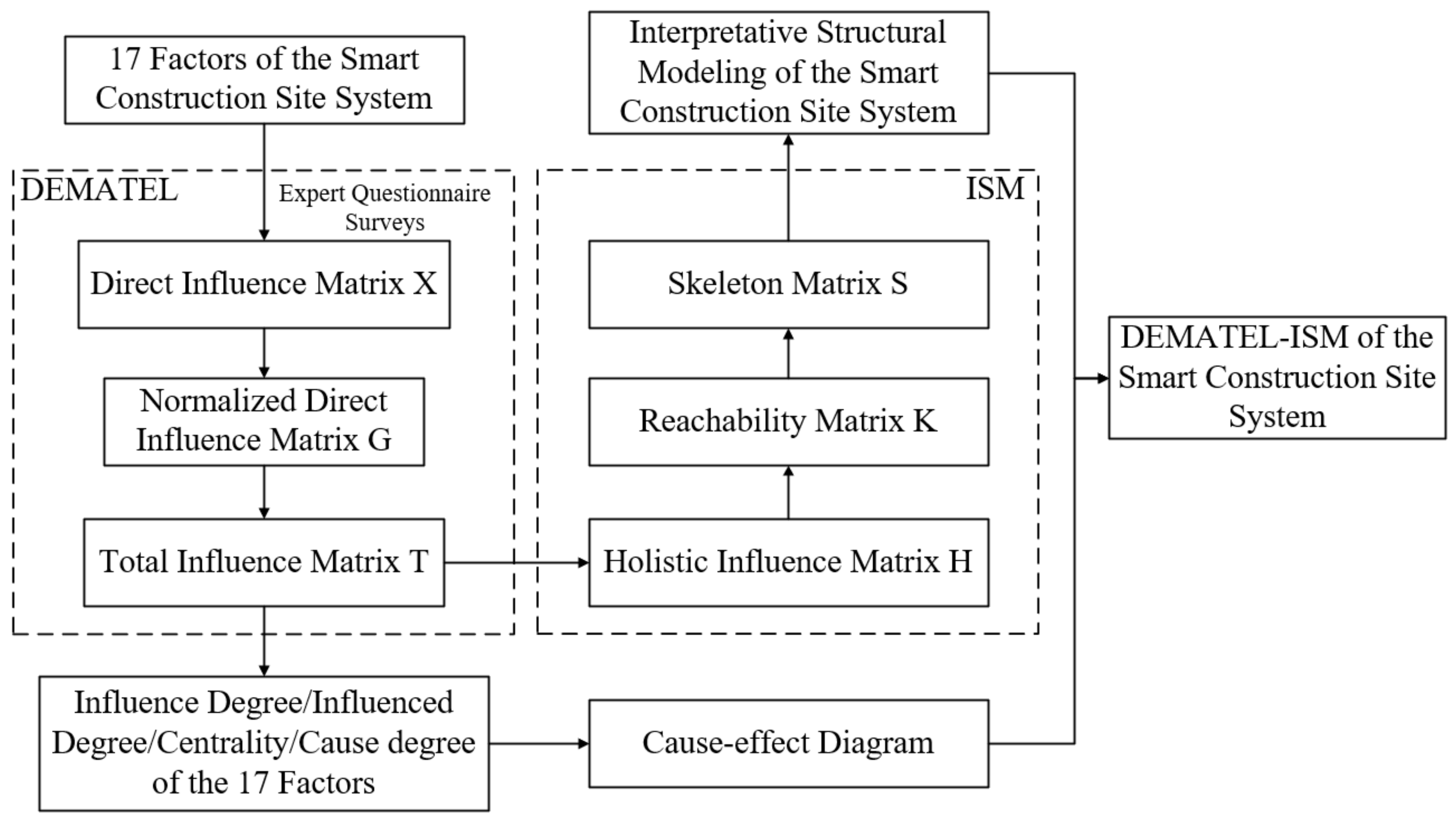 Buildings 12 00116 g002 550