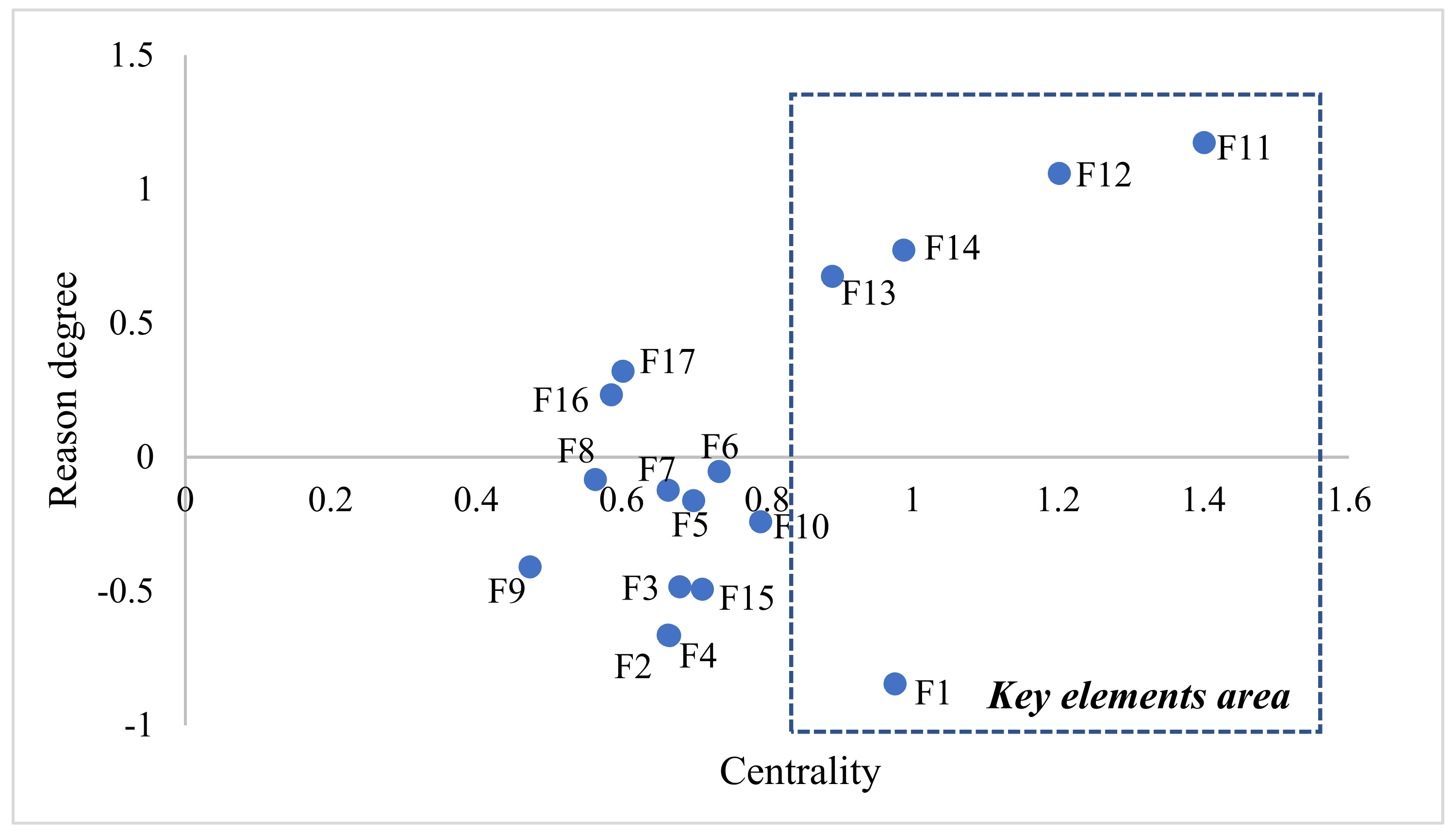 Buildings 12 00116 g003 550