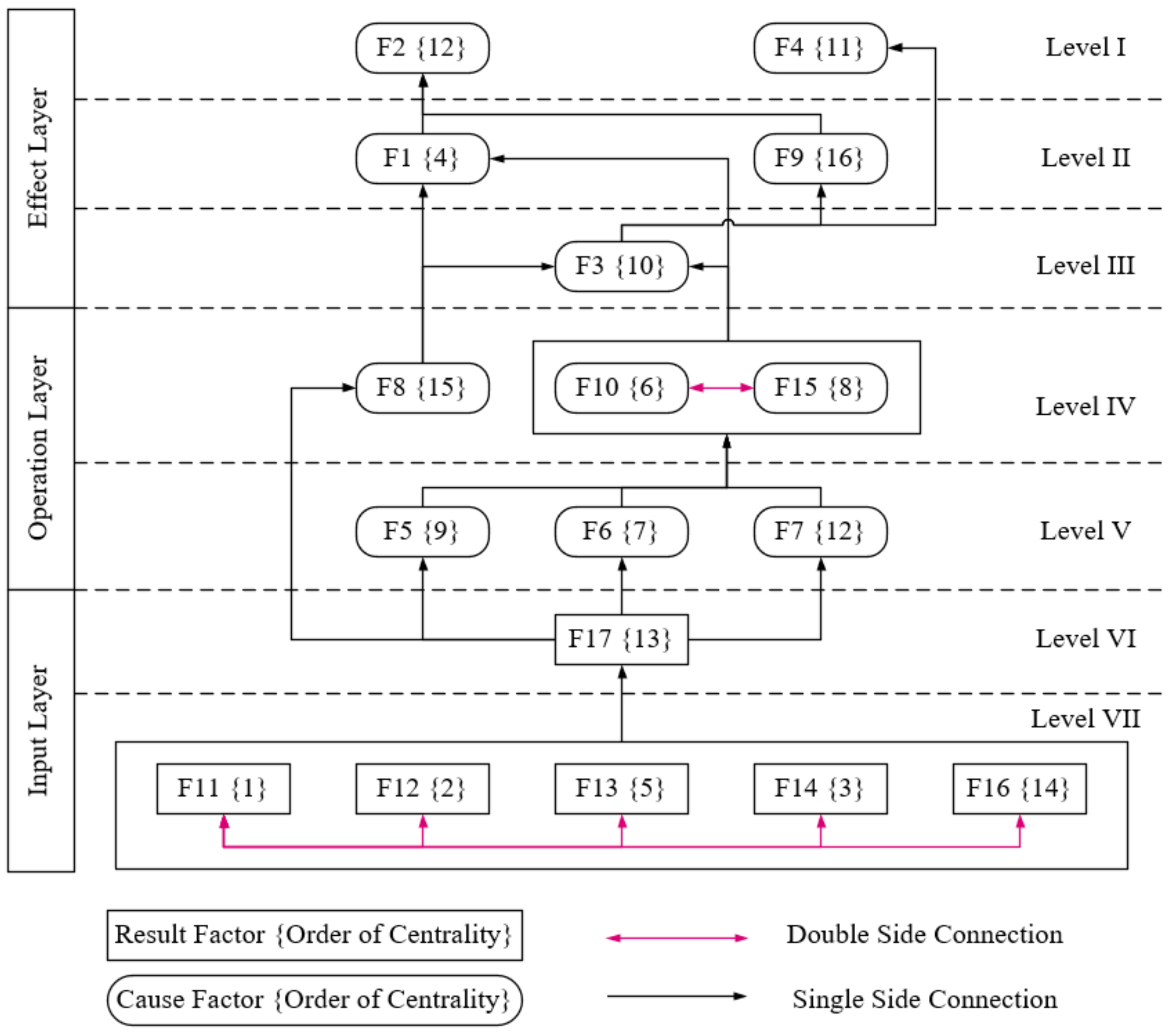 Buildings 12 00116 g004 550