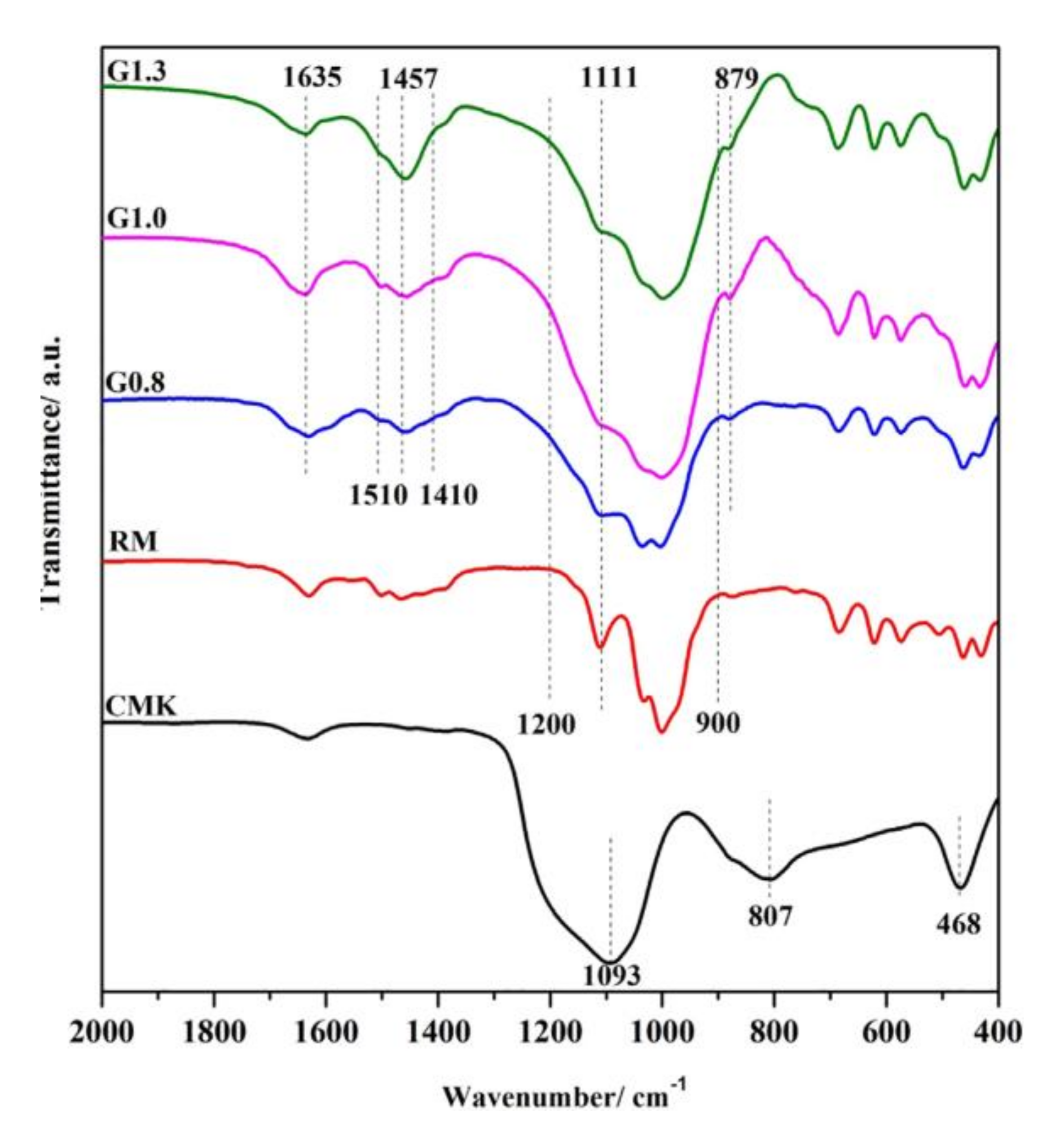 Buildings 12 00117 g002 550