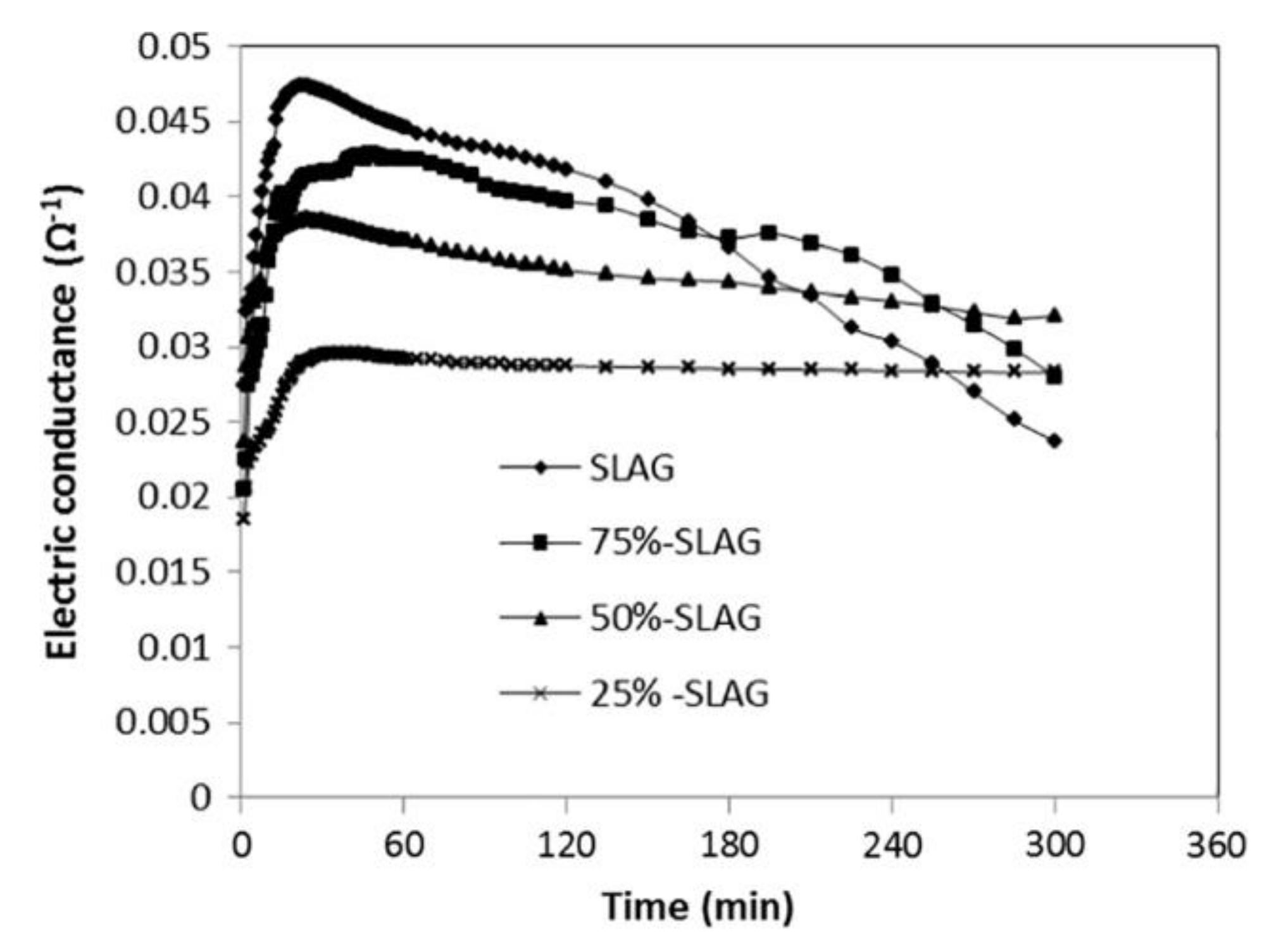 Buildings 12 00117 g003 550