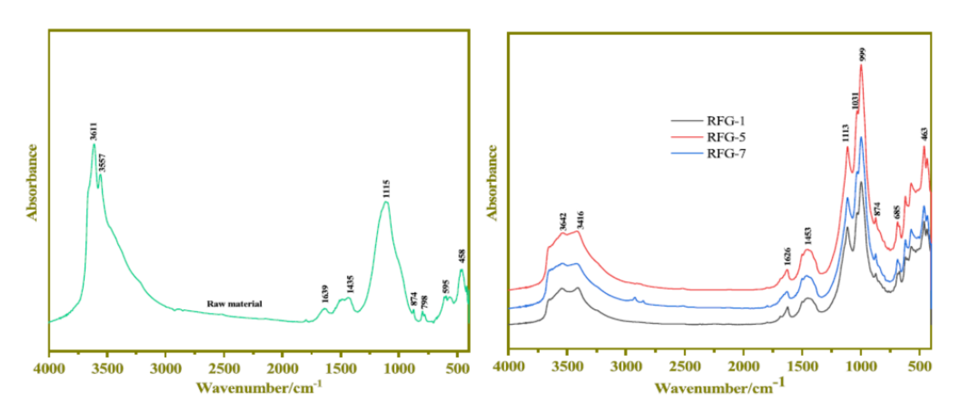 Buildings 12 00117 g004 550