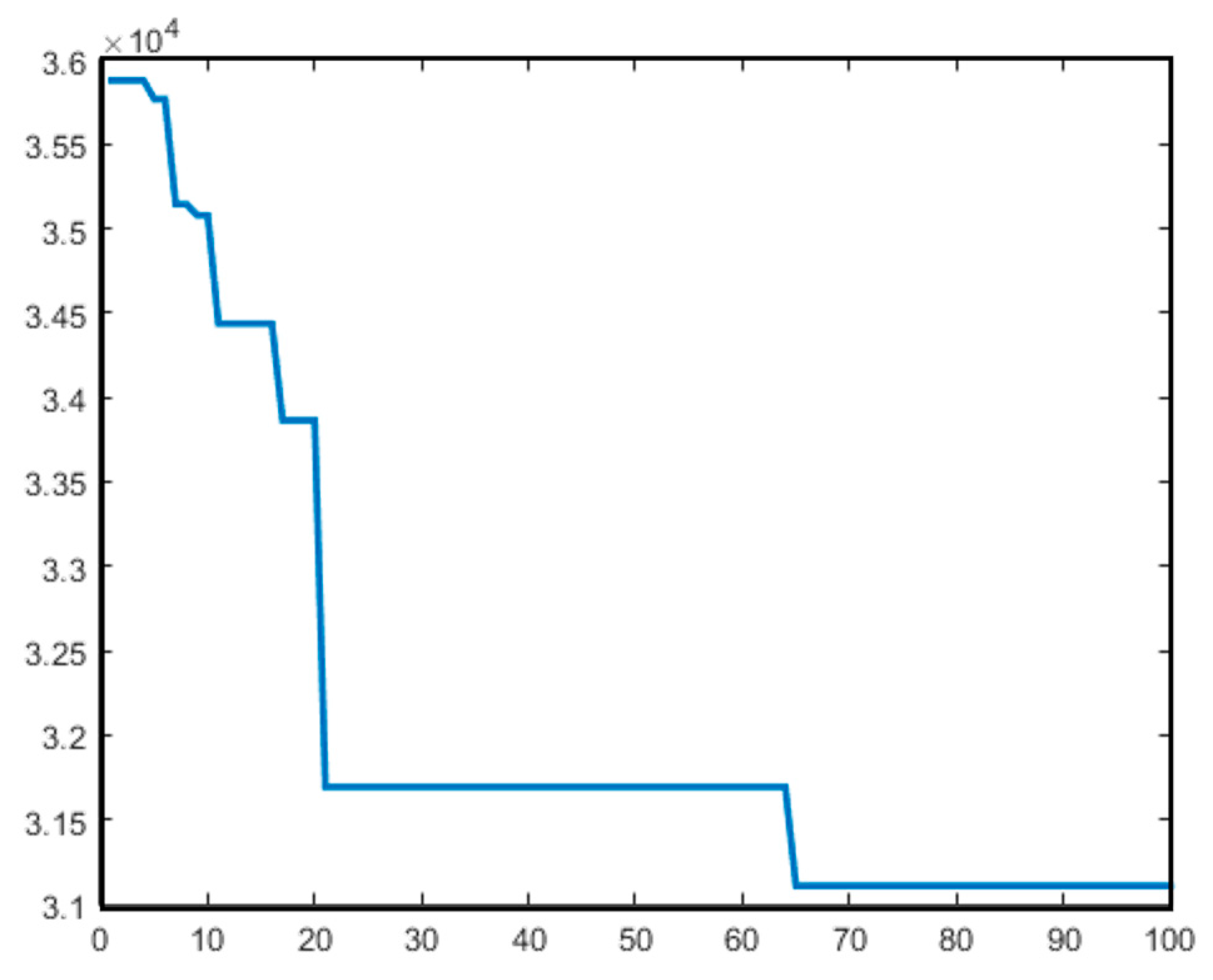 Buildings 12 00119 g003 Buildings 12 00119 g003