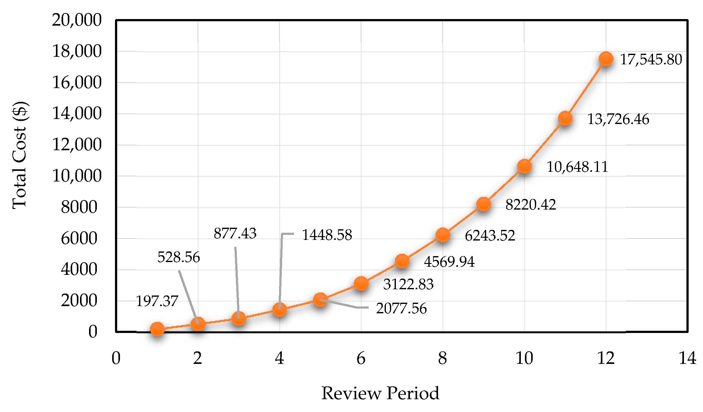 Buildings 12 00119 g005 Buildings 12 00119 g005