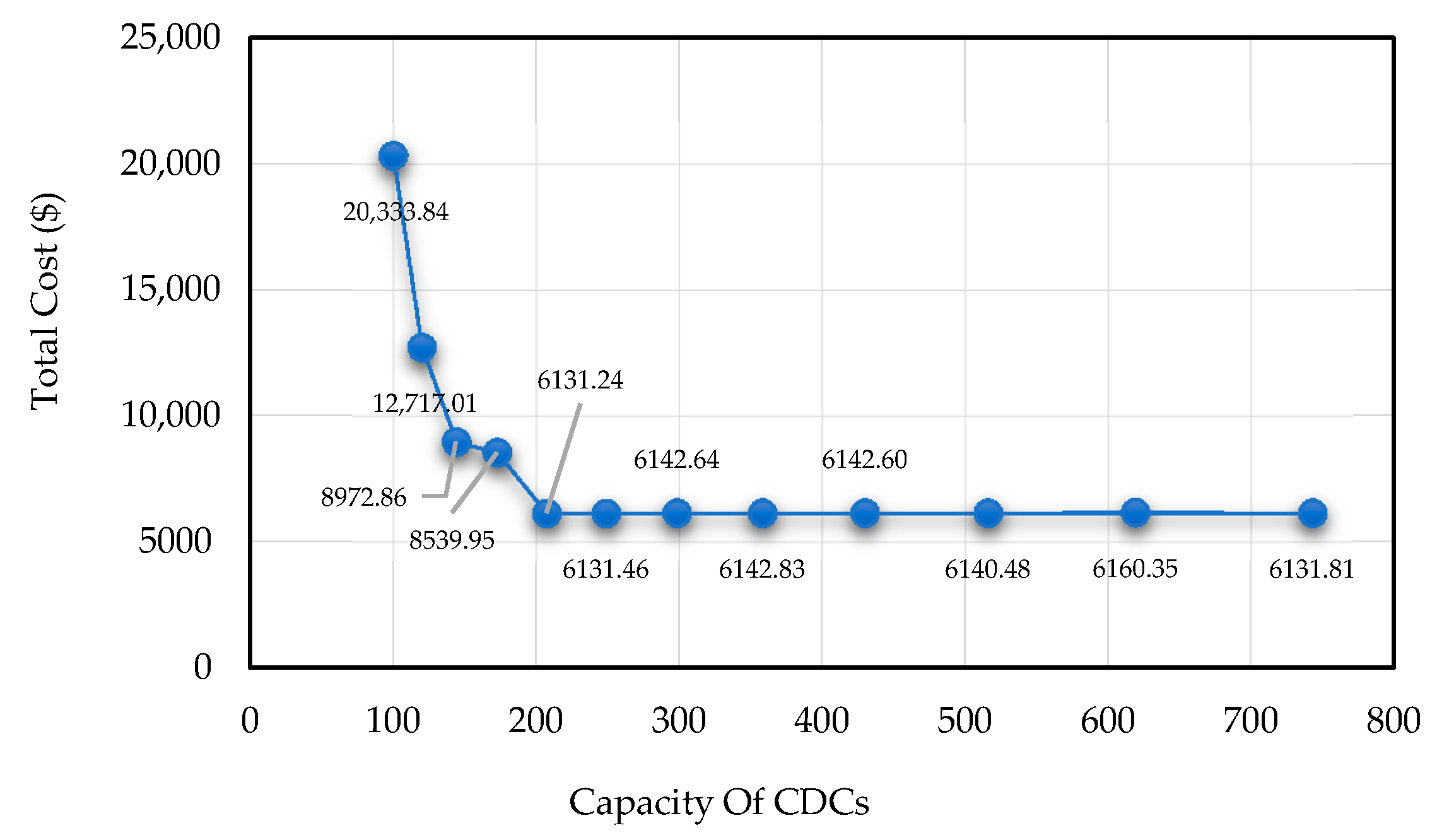 Buildings 12 00119 g008 Buildings 12 00119 g008