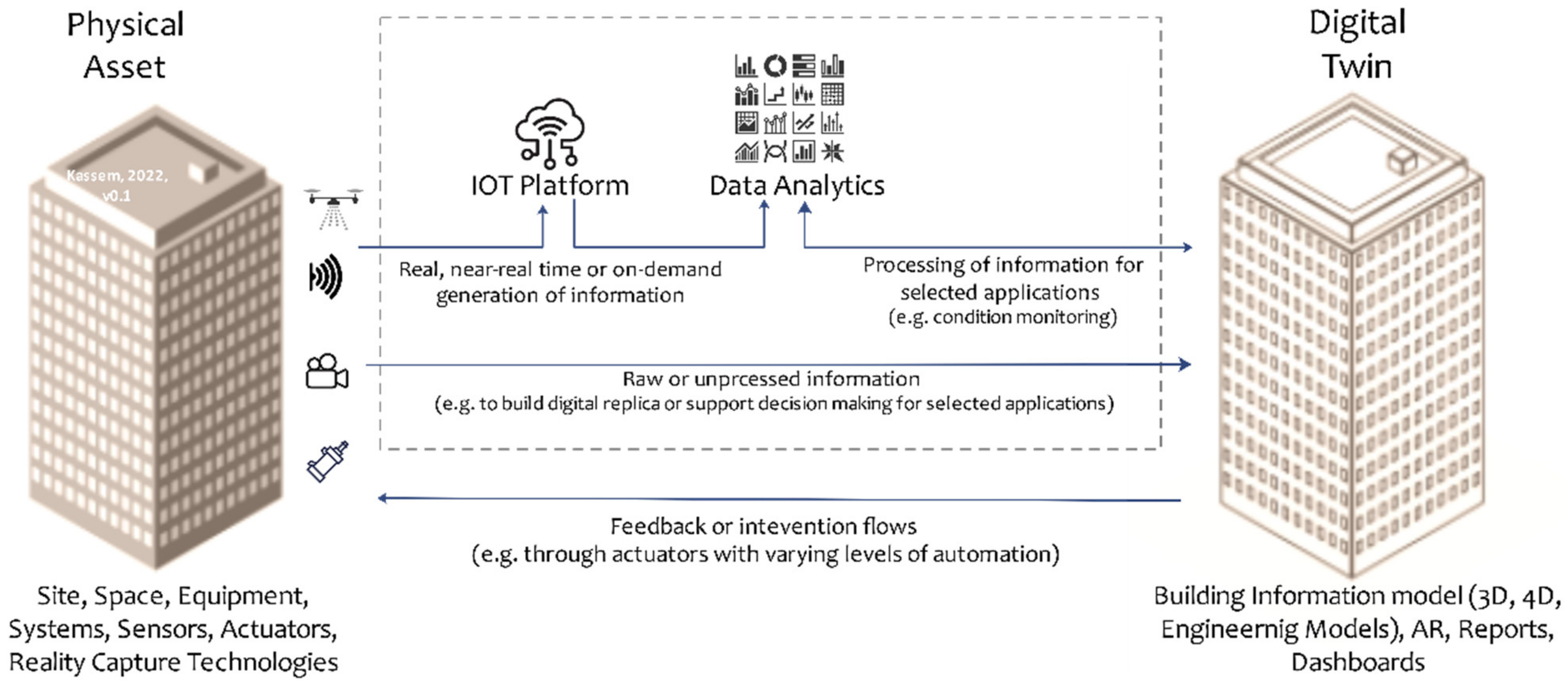 Digital building permit: a state of play 