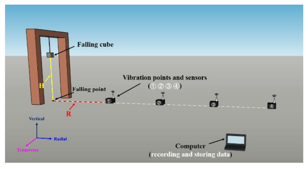 Buildings 12 00121 g002 550