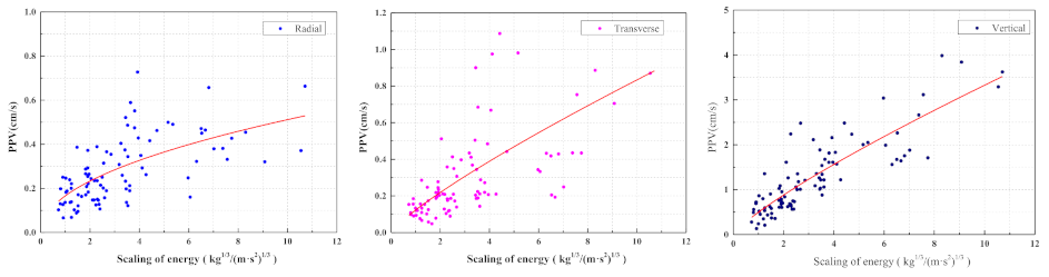 Buildings 12 00121 g003 550
