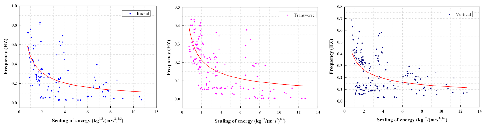 Buildings 12 00121 g004 550