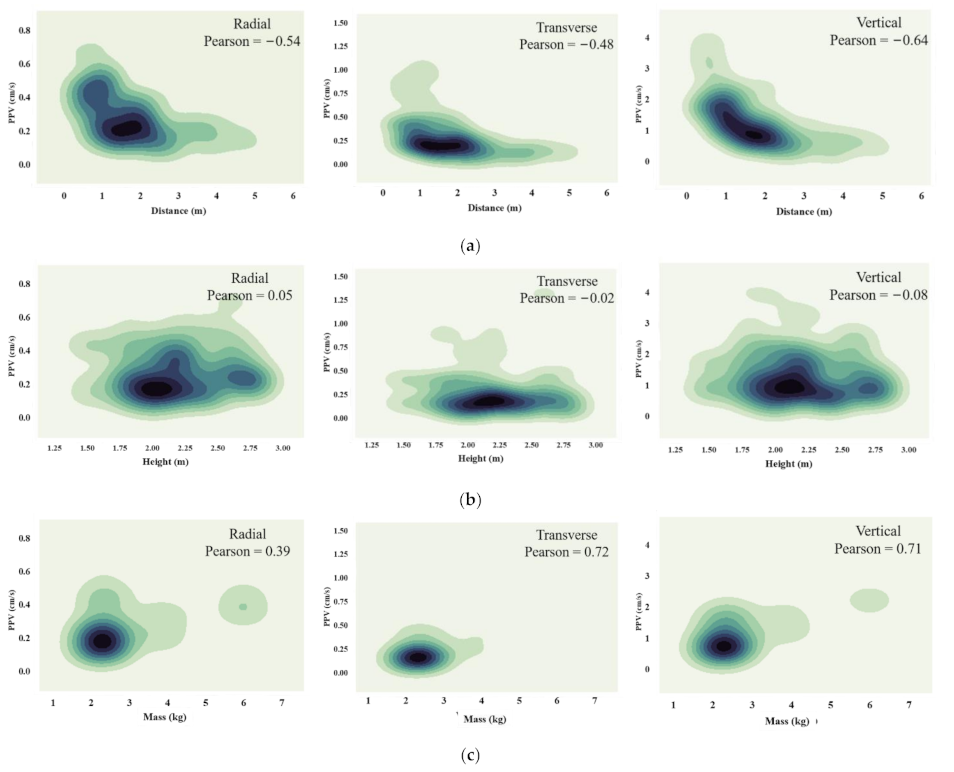 Buildings 12 00121 g005 550