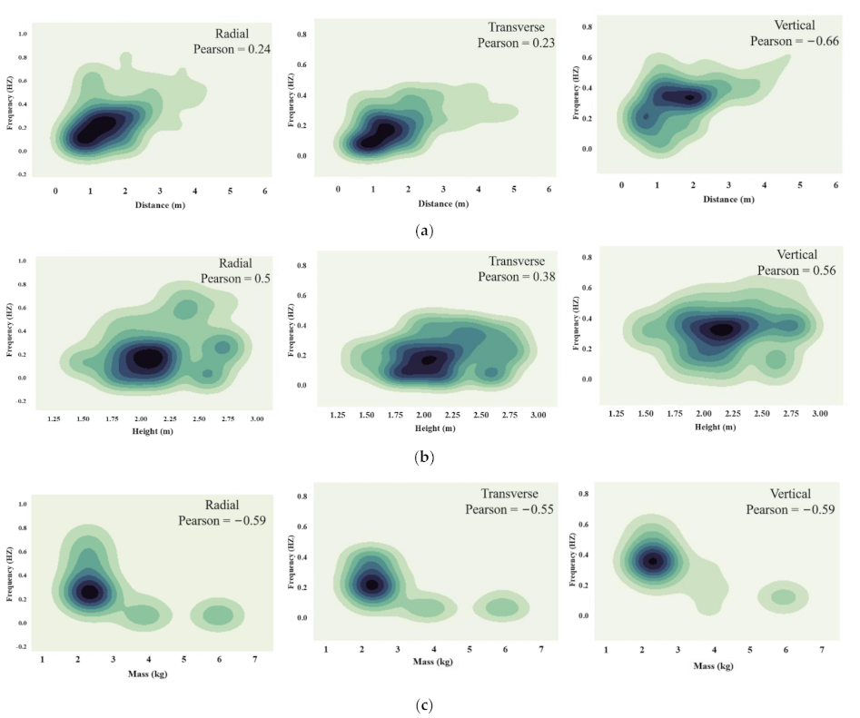 Buildings 12 00121 g006 550