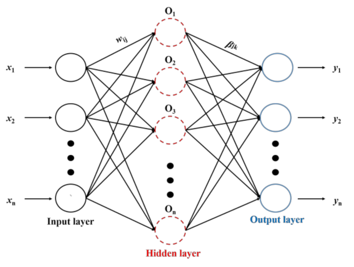 Buildings 12 00121 g007 550