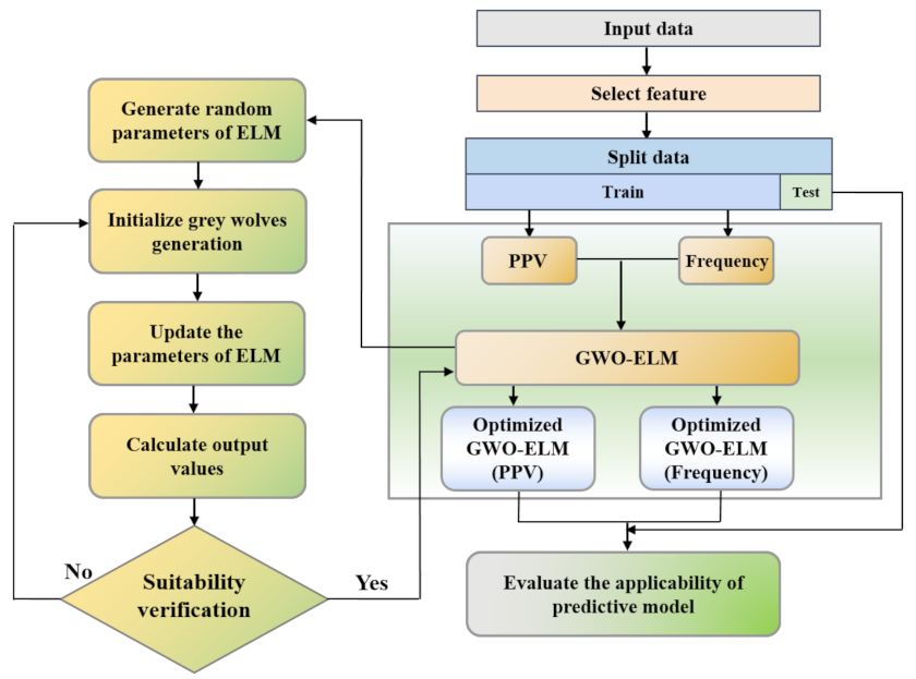 Buildings 12 00121 g009 550
