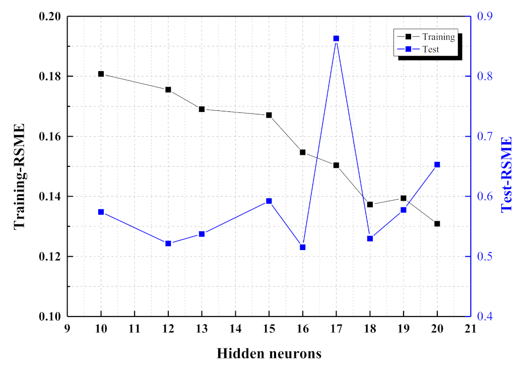 Buildings 12 00121 g010 550