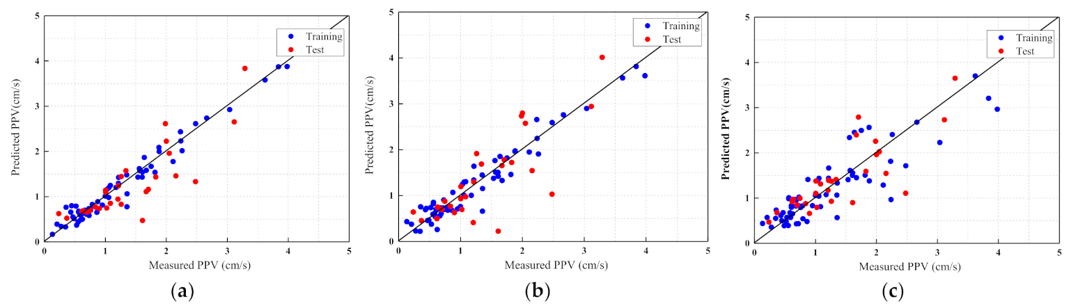 Buildings 12 00121 g011 550