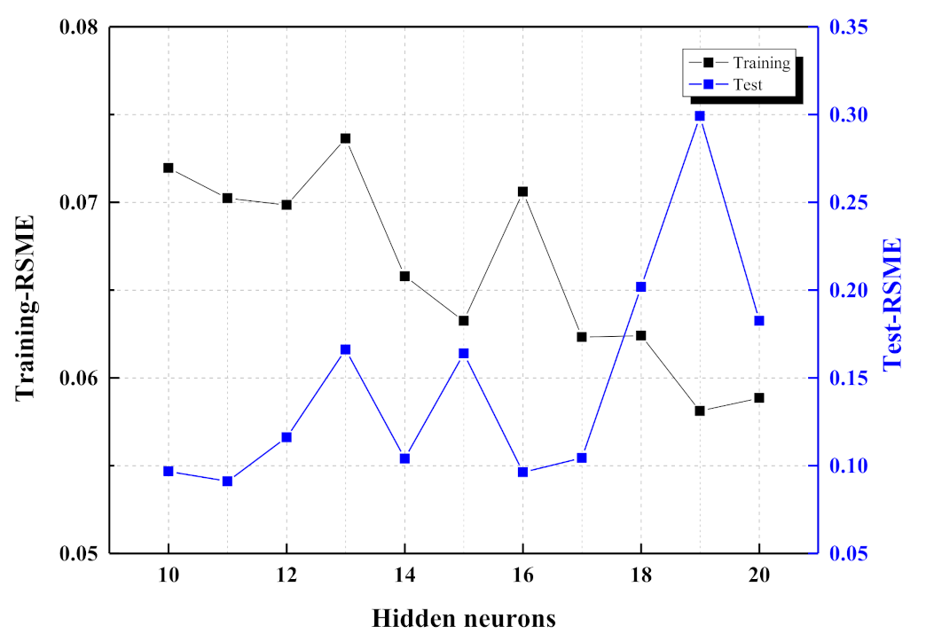 Buildings 12 00121 g012 550