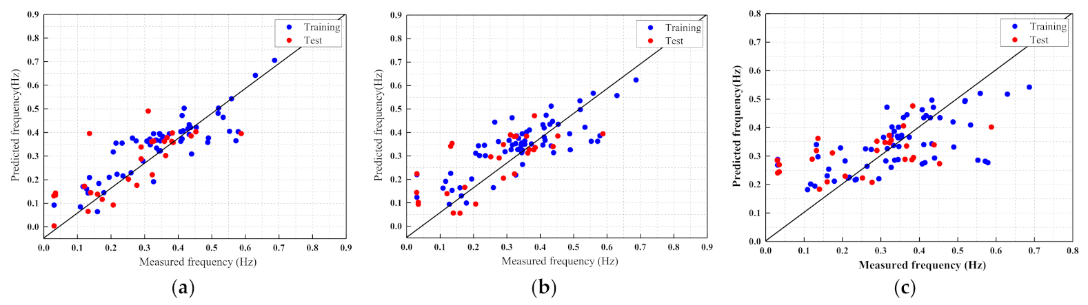 Buildings 12 00121 g013 550
