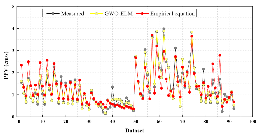 Buildings 12 00121 g014 550