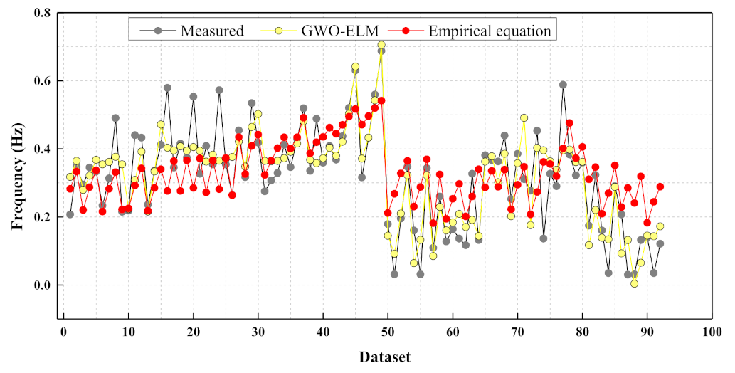 Buildings 12 00121 g015 550
