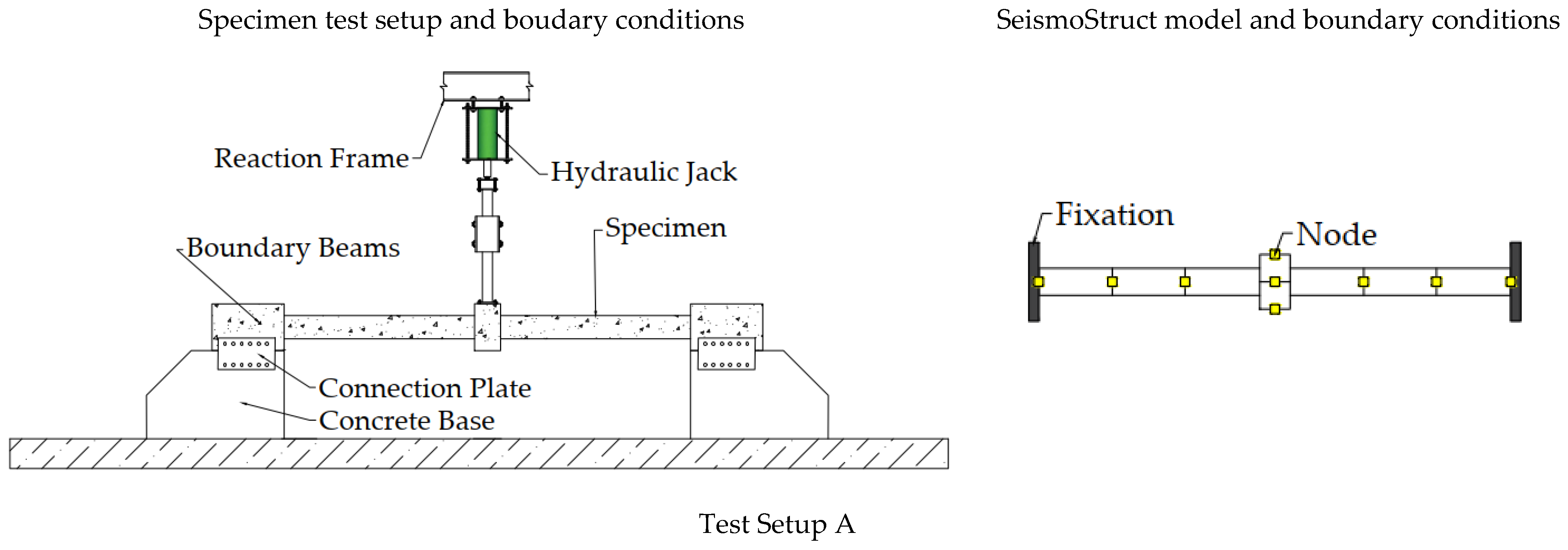 Buildings 12 00122 g002a 550