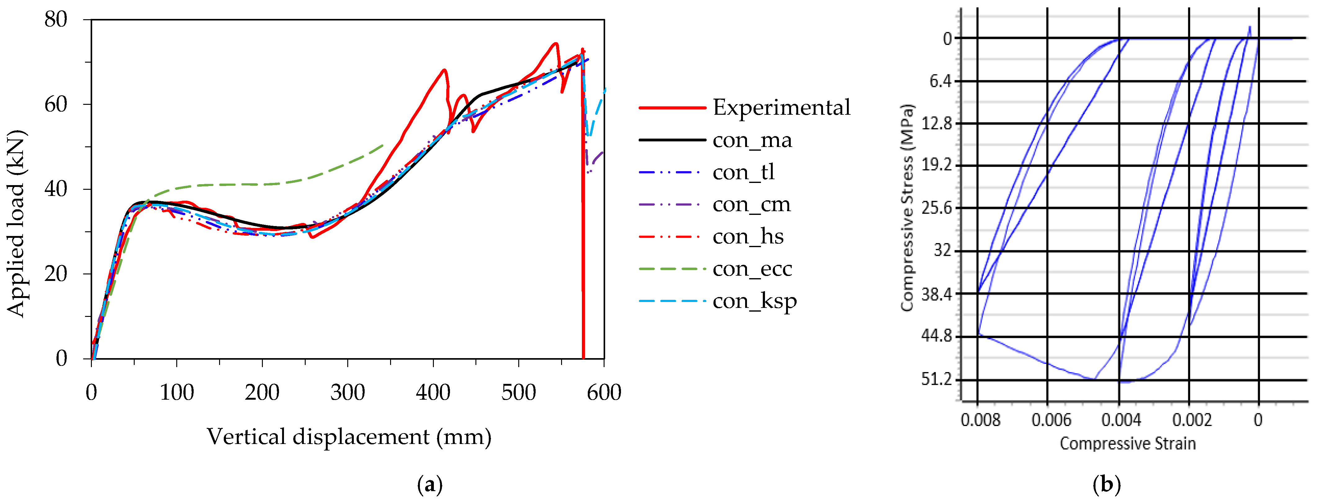 Buildings 12 00122 g003 550