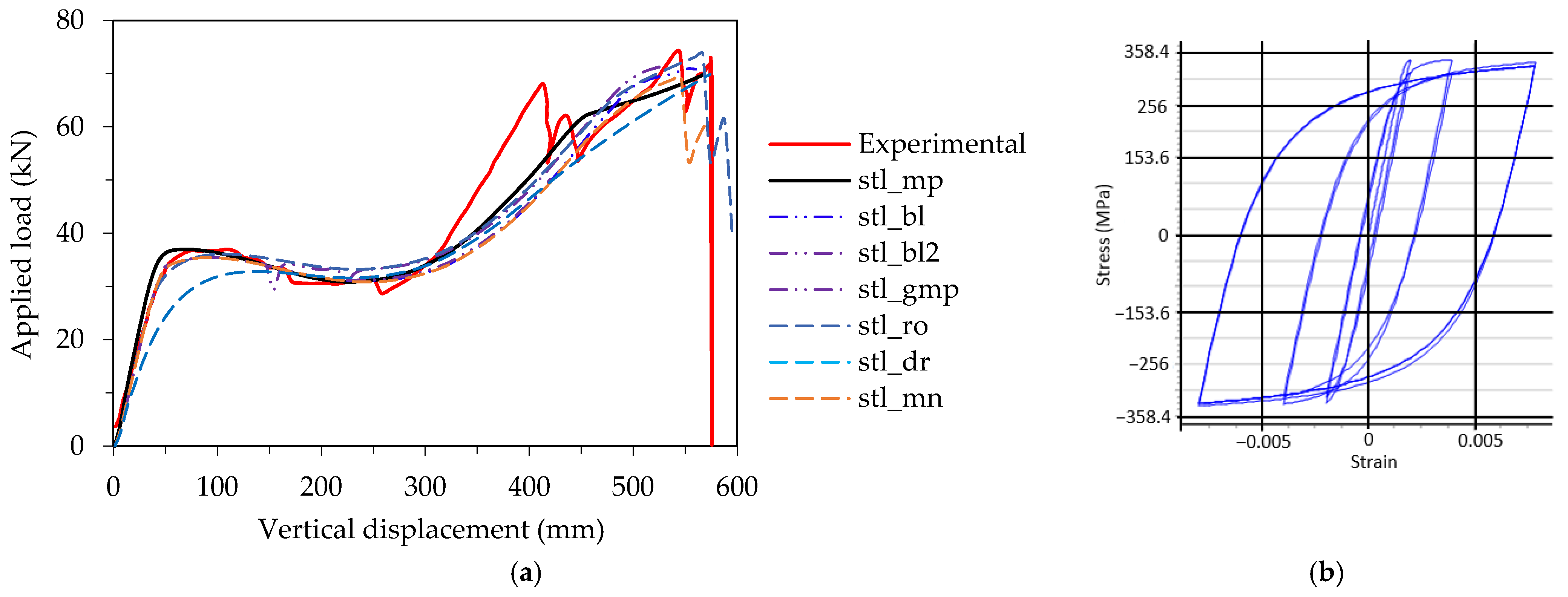 Buildings 12 00122 g004 550