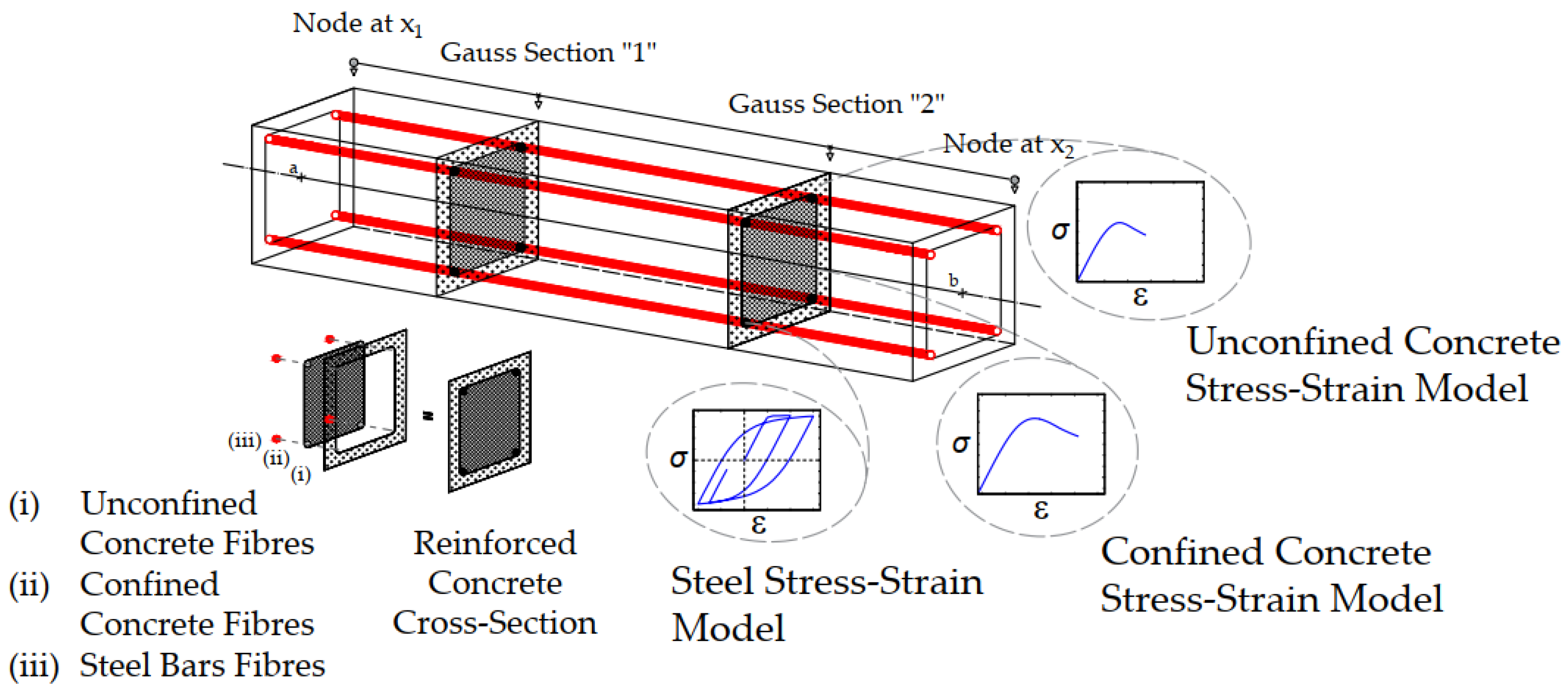 Buildings 12 00122 g005 550