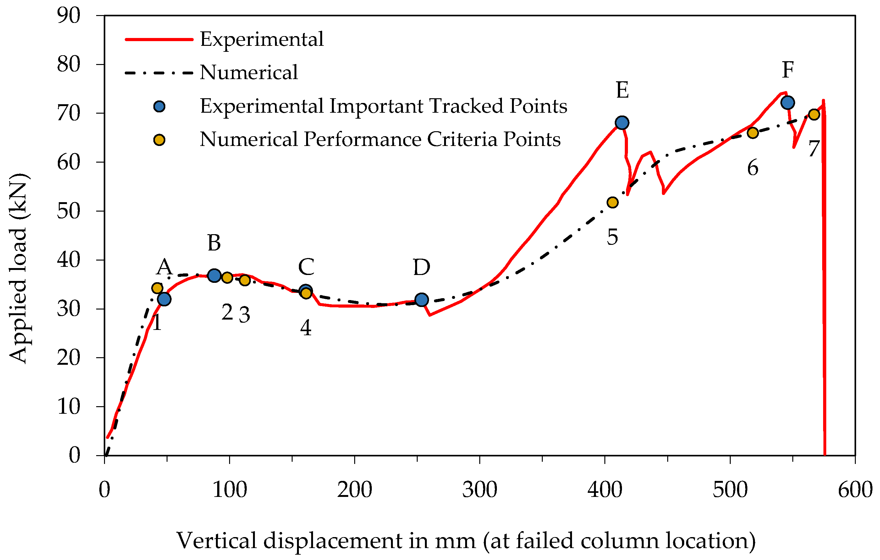Buildings 12 00122 g009 550