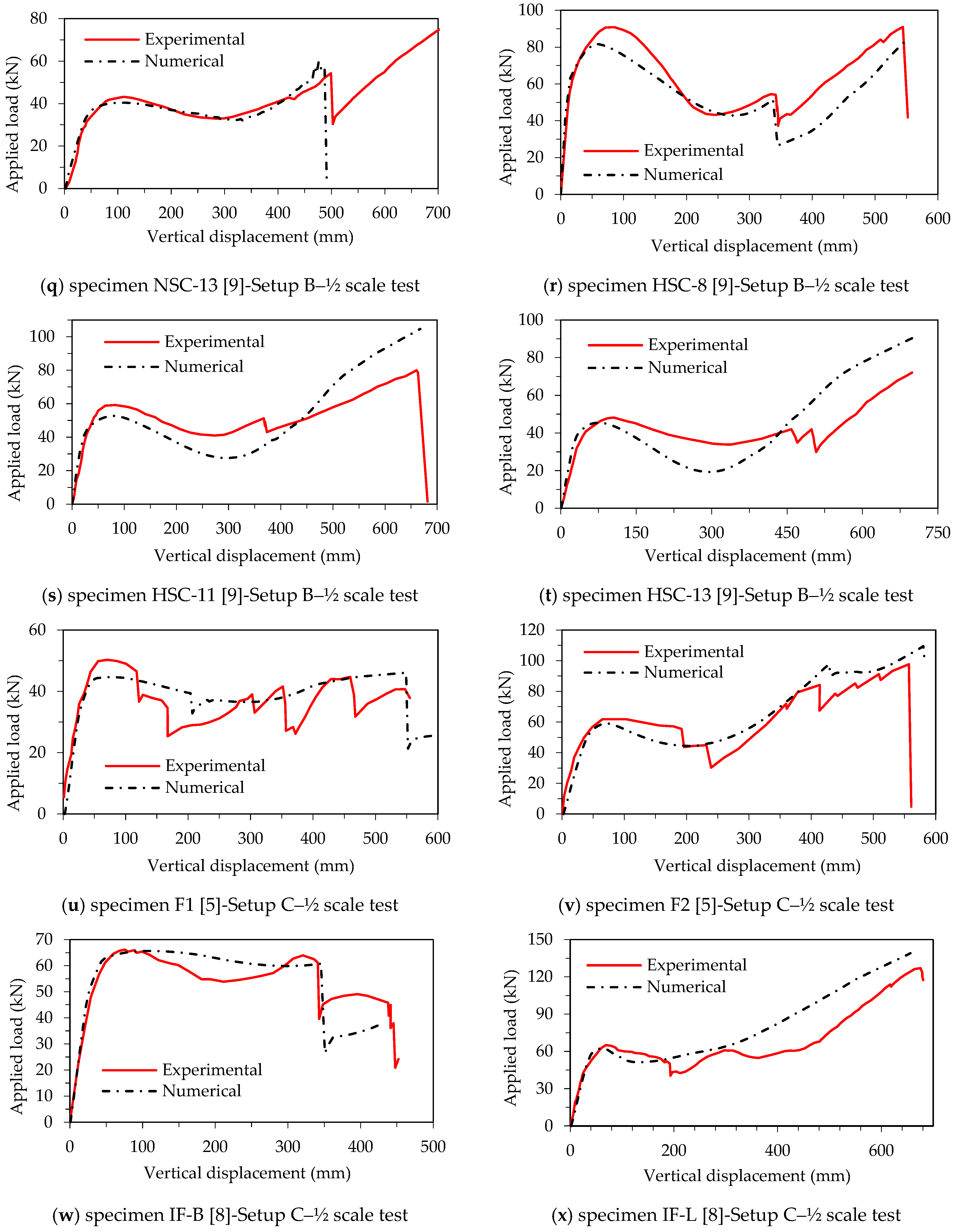 Buildings 12 00122 g011c 550
