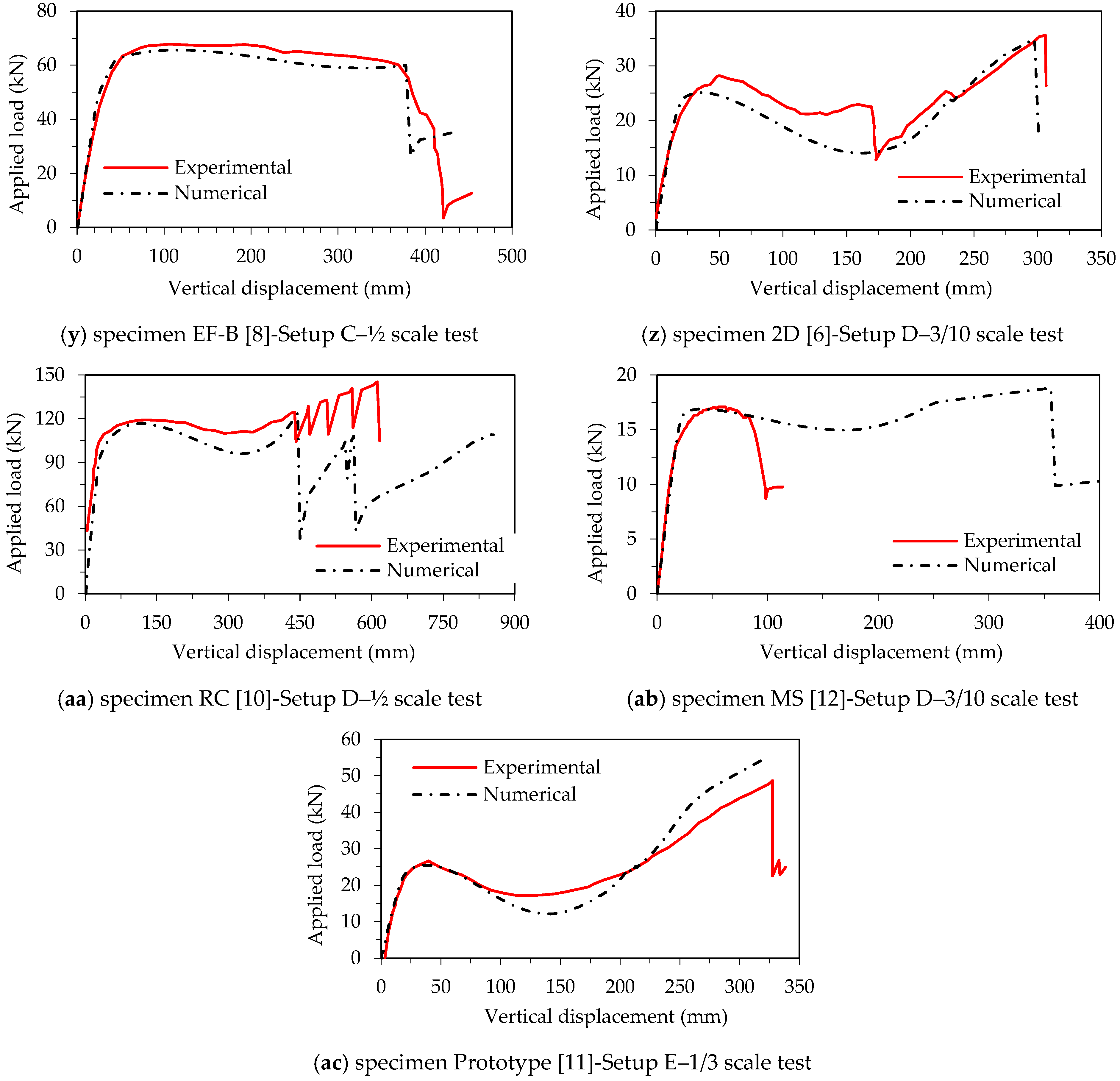 Buildings 12 00122 g011d 550