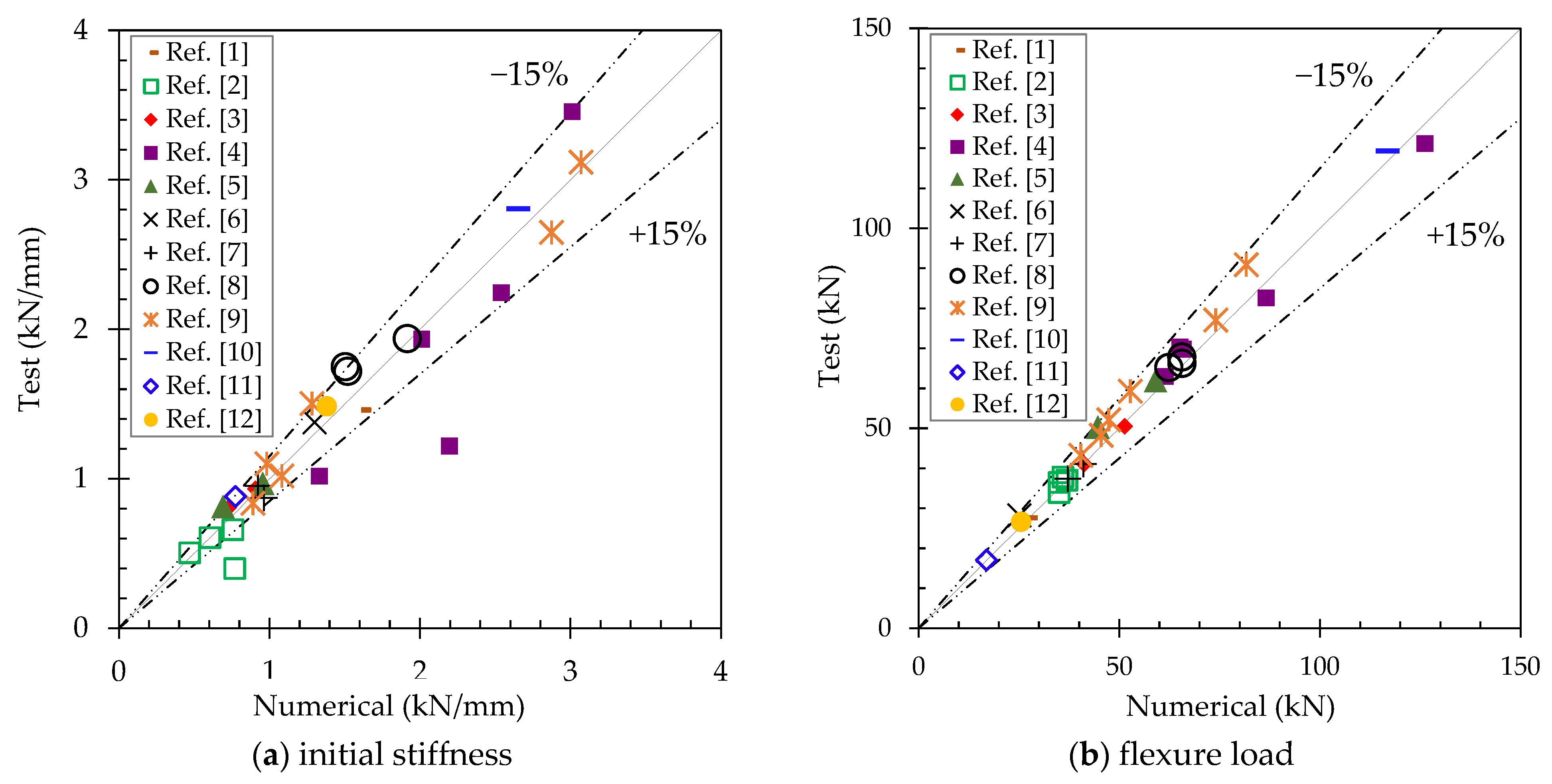Buildings 12 00122 g013a 550